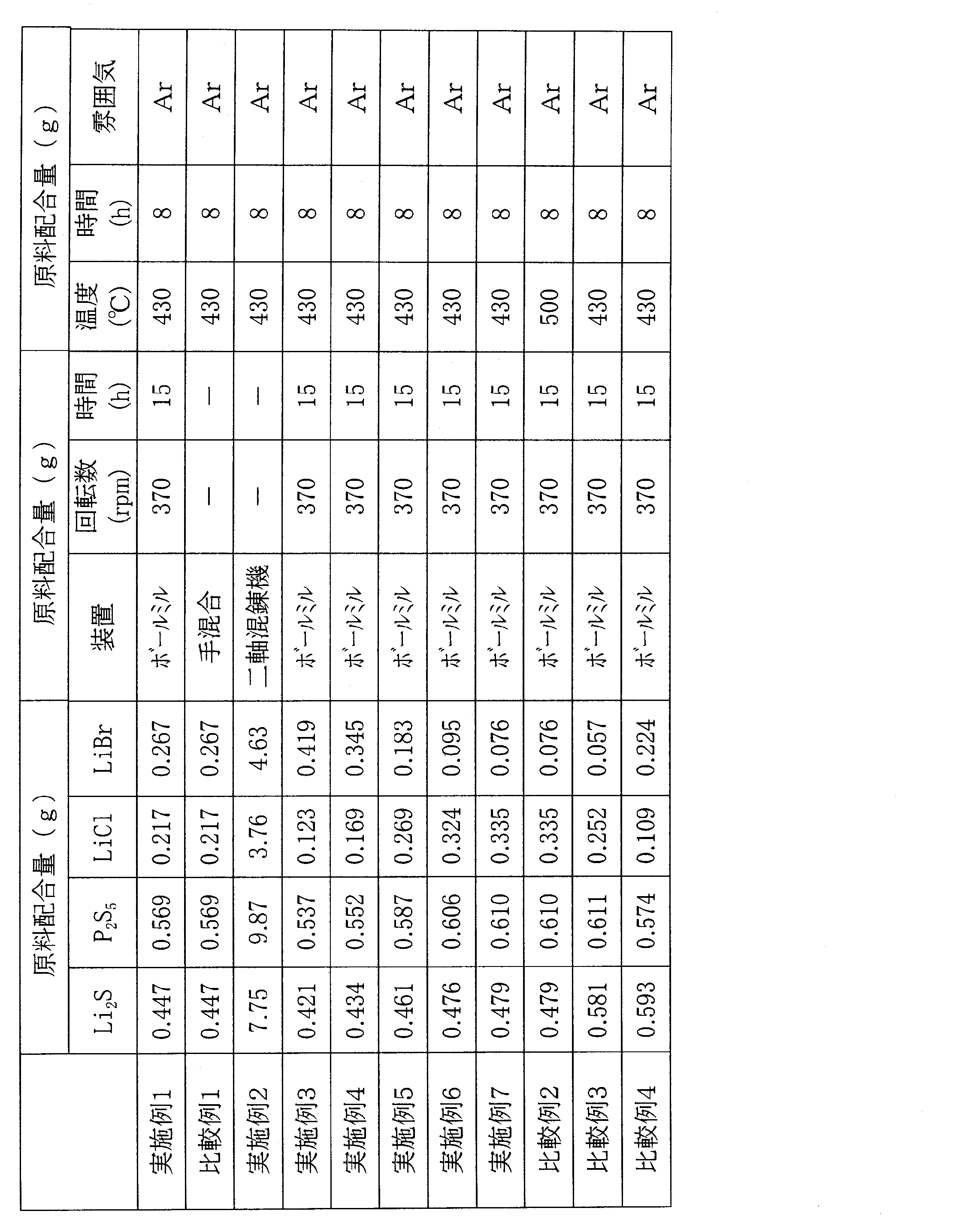 Figure JPOXMLDOC01-appb-T000004