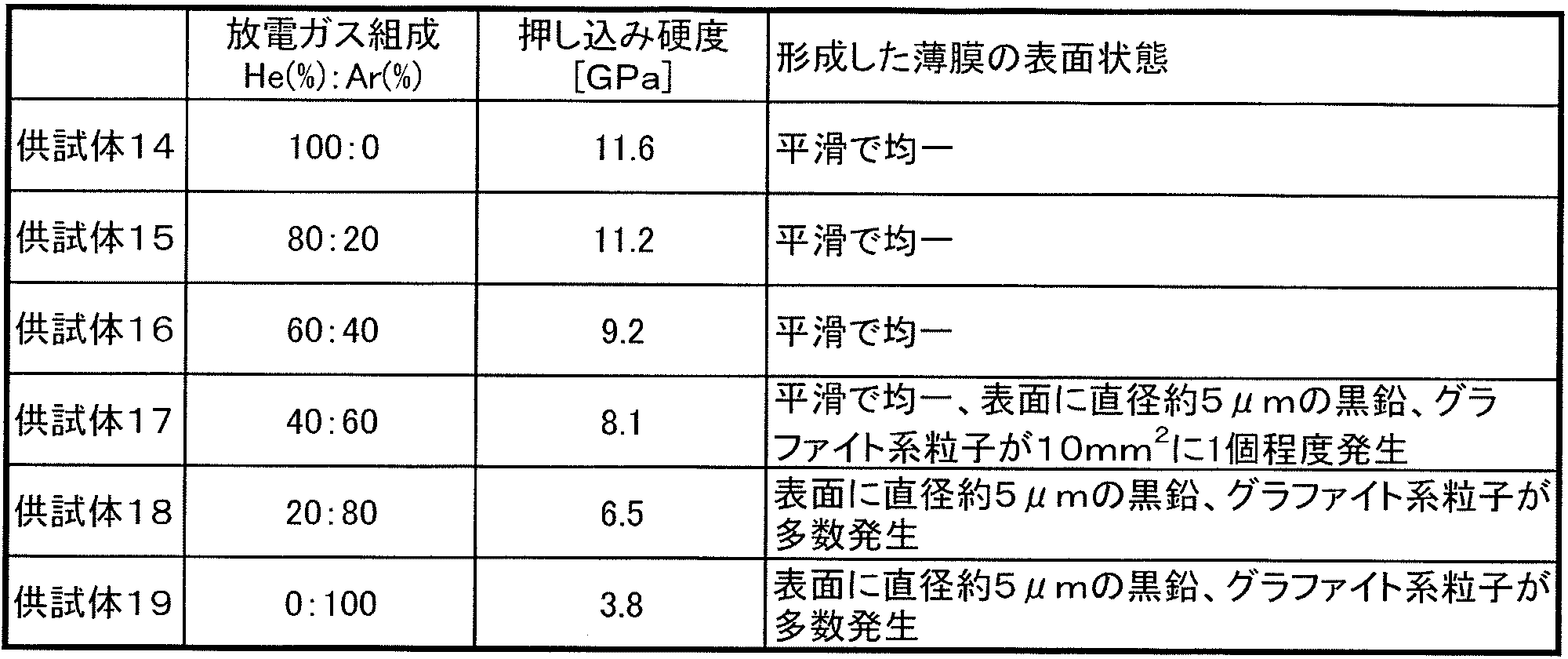 Figure JPOXMLDOC01-appb-T000001