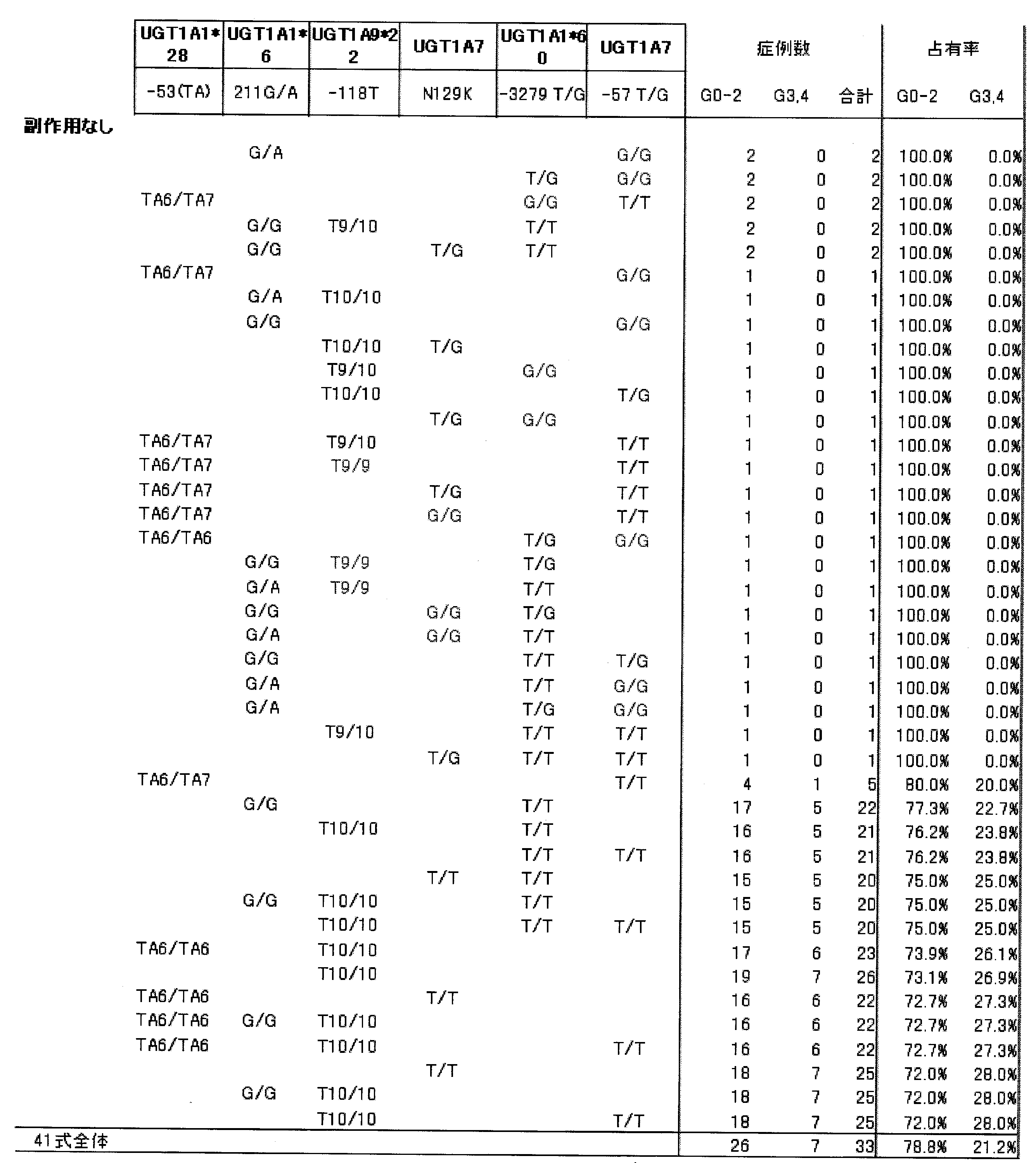 Figure JPOXMLDOC01-appb-T000005