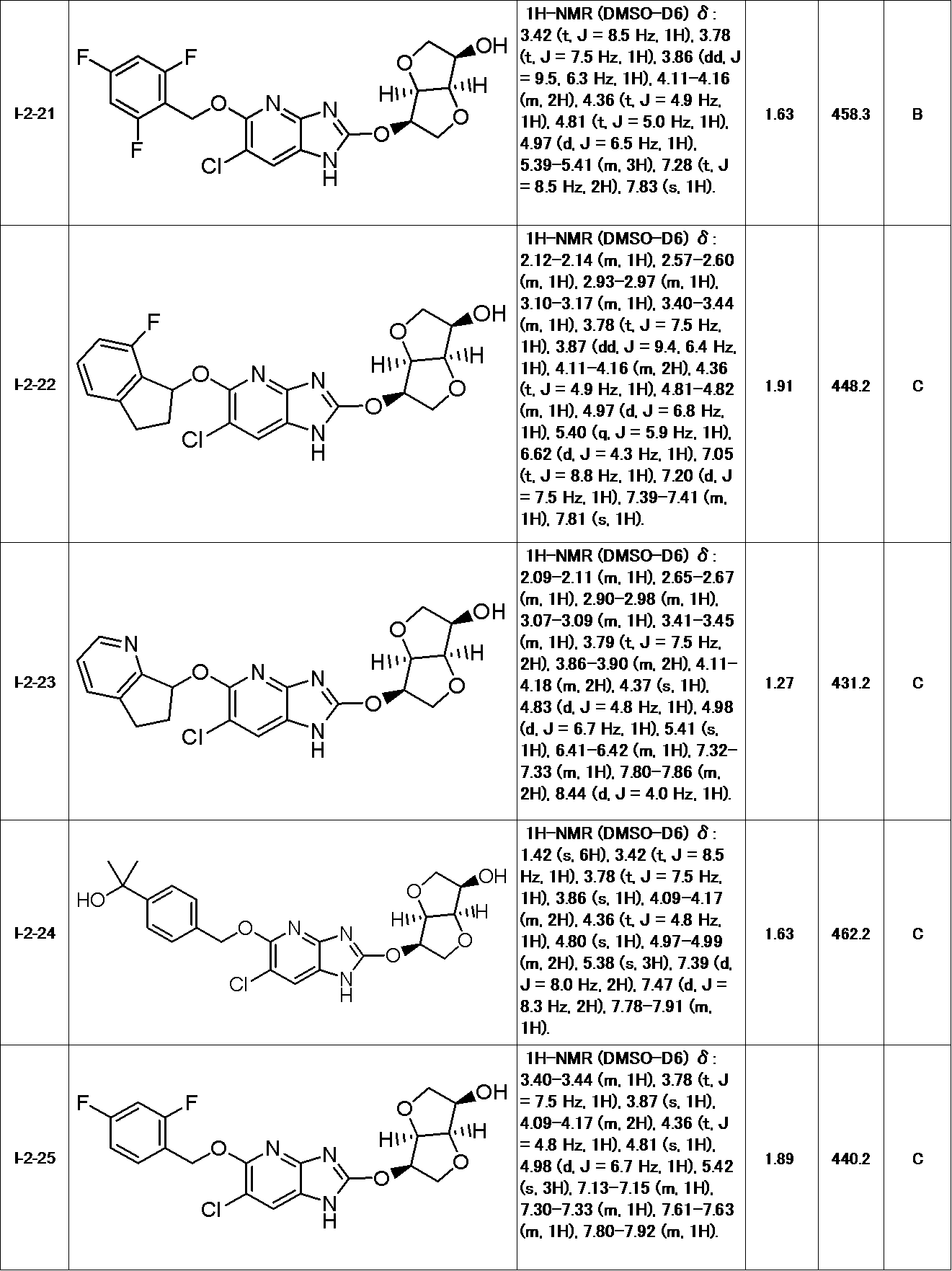 Figure JPOXMLDOC01-appb-T000077
