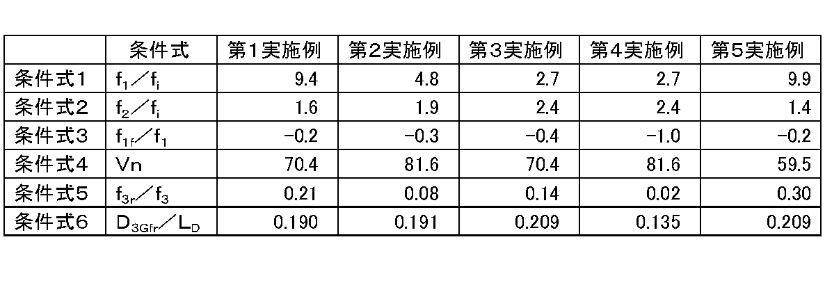 Figure JPOXMLDOC01-appb-T000016