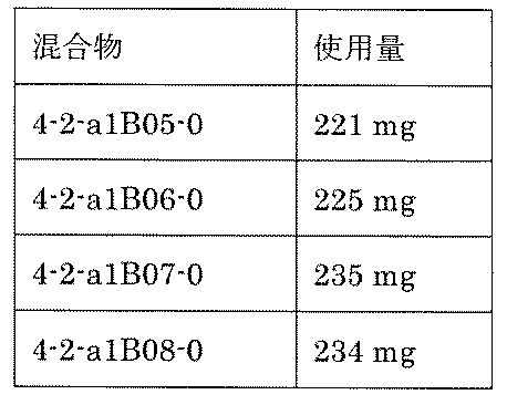 Figure JPOXMLDOC01-appb-T002191