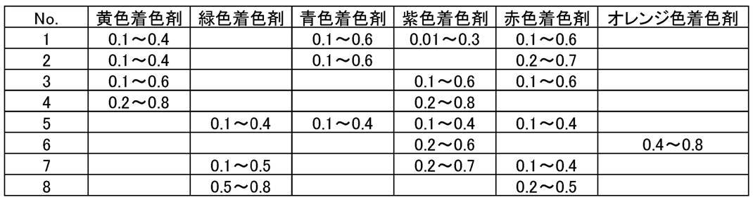 Figure JPOXMLDOC01-appb-T000003