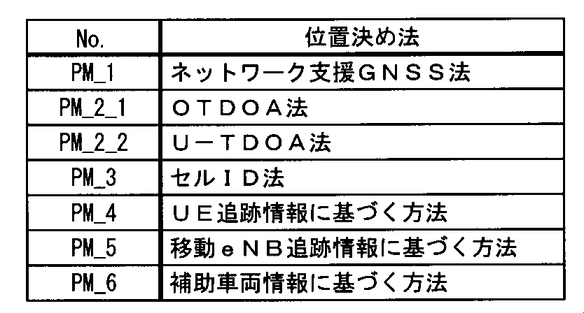 Figure JPOXMLDOC01-appb-T000004