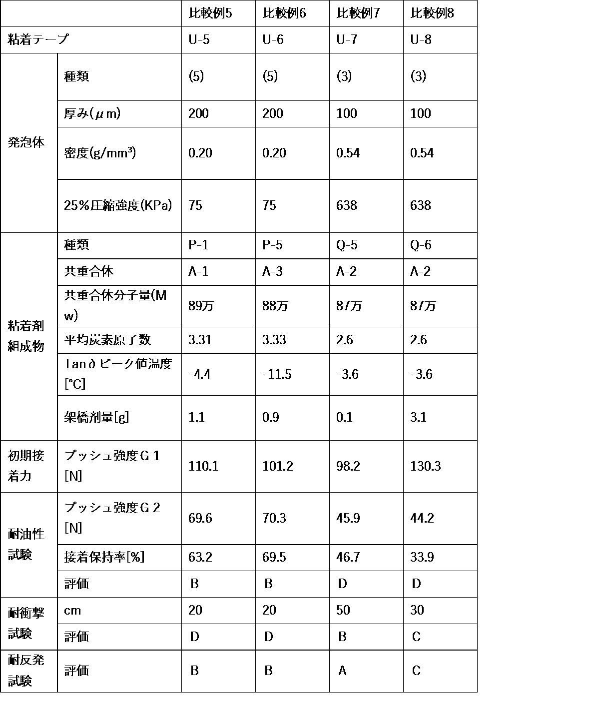 Figure JPOXMLDOC01-appb-T000004