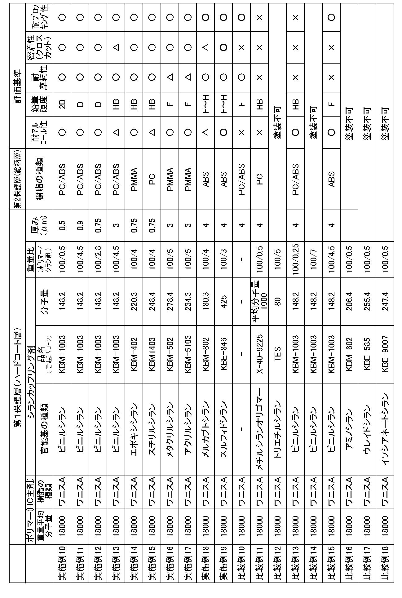 Figure JPOXMLDOC01-appb-T000007