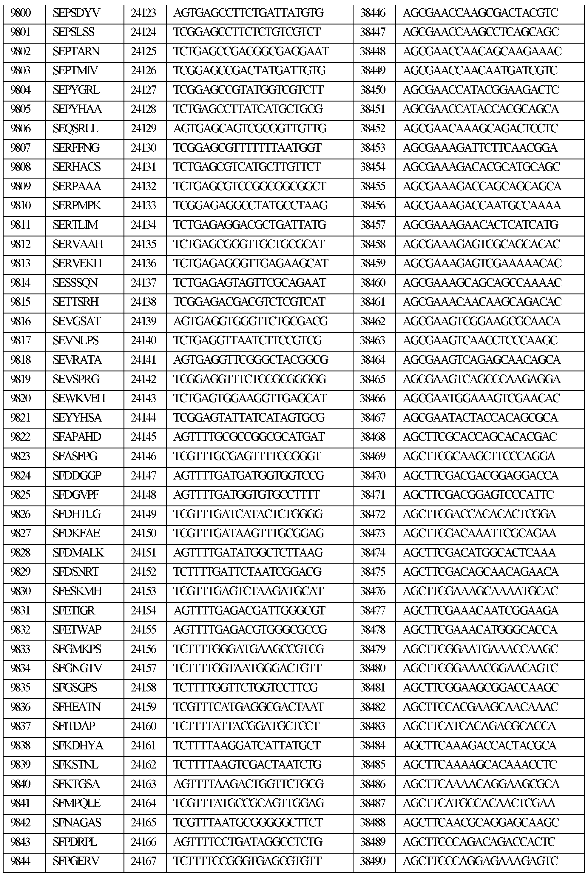 Figure imgf000244_0001