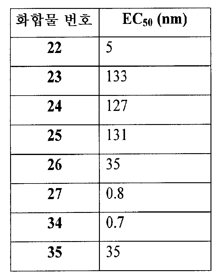Figure pct00041