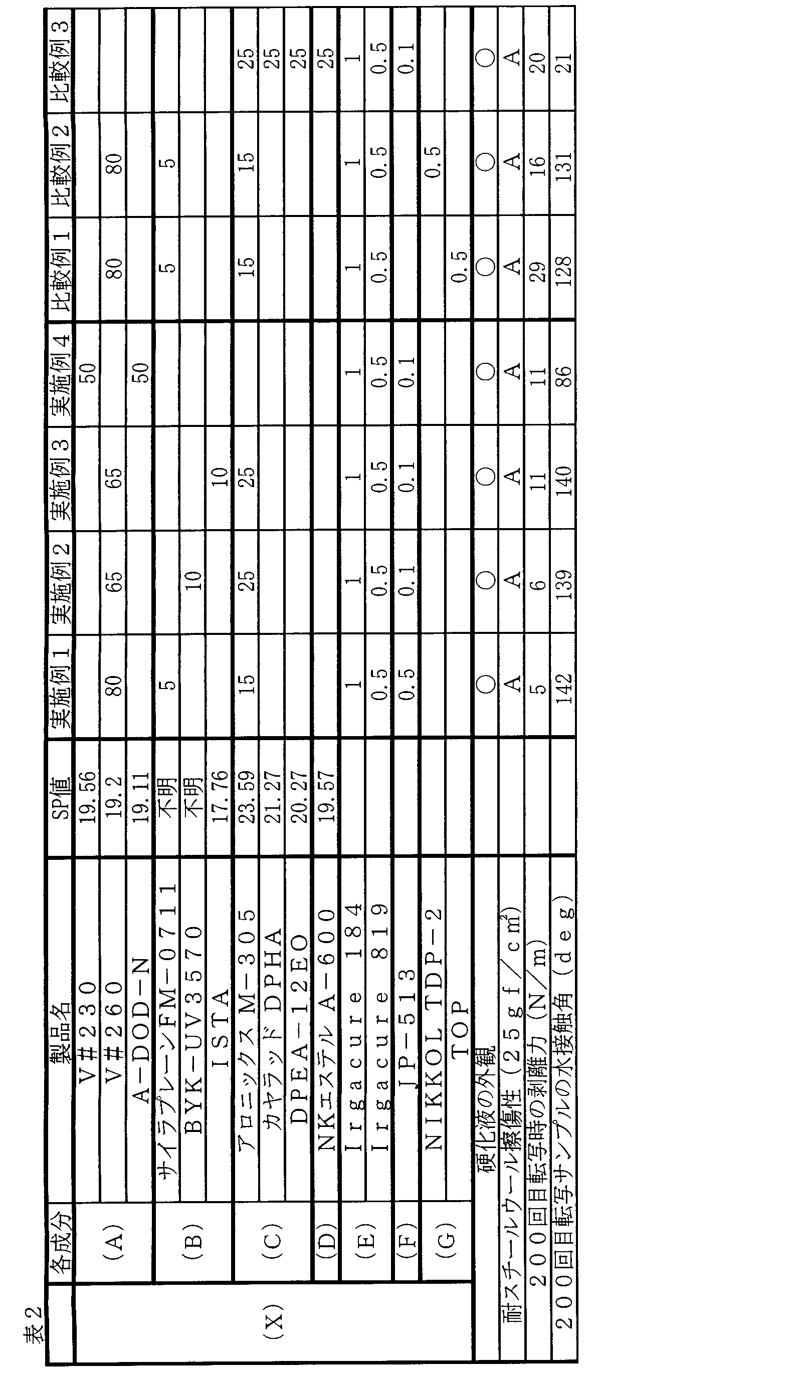 Figure JPOXMLDOC01-appb-T000004