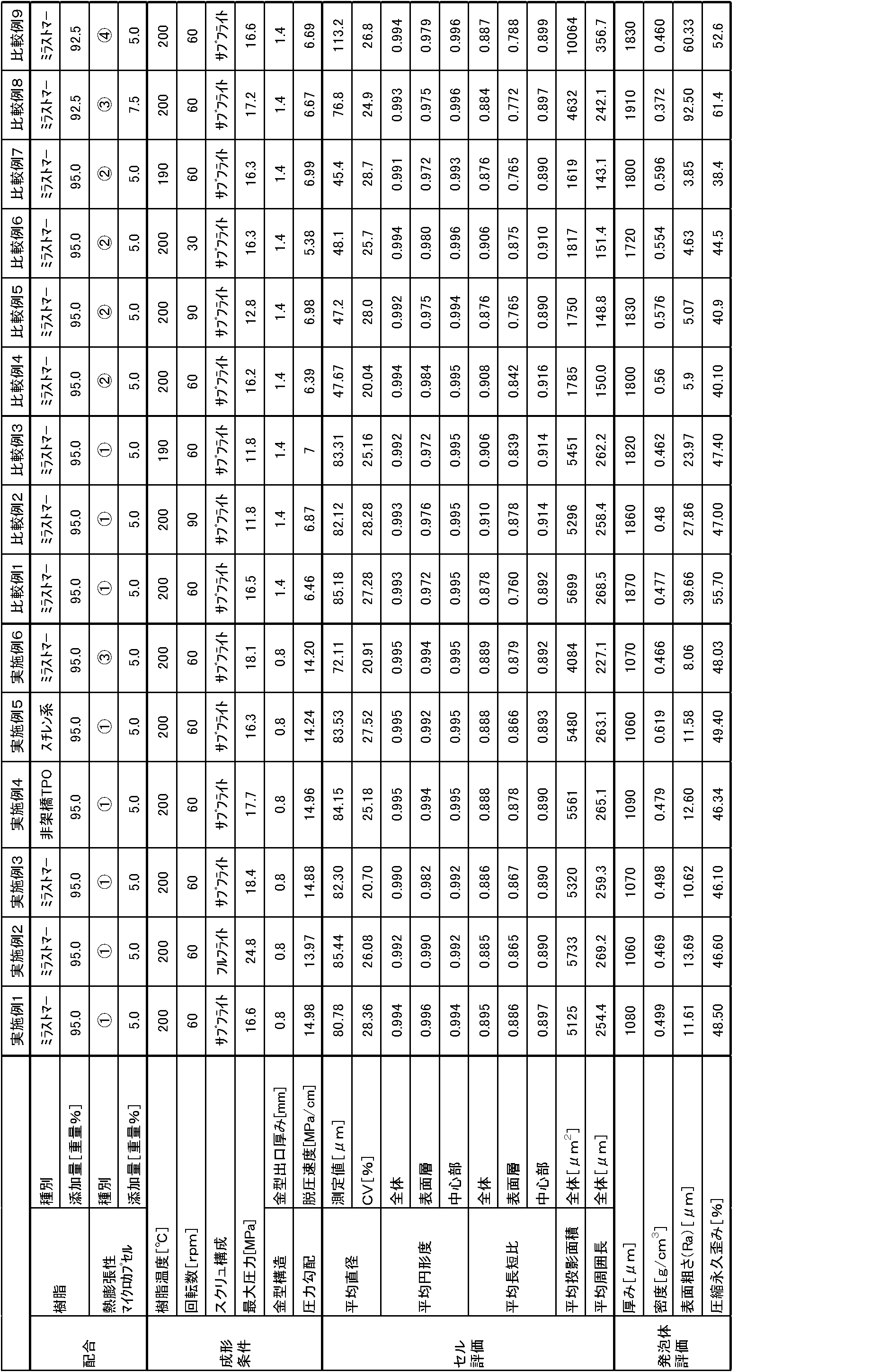 Figure JPOXMLDOC01-appb-T000002