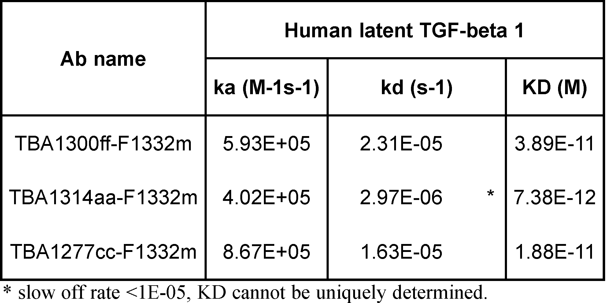 Figure JPOXMLDOC01-appb-T000009