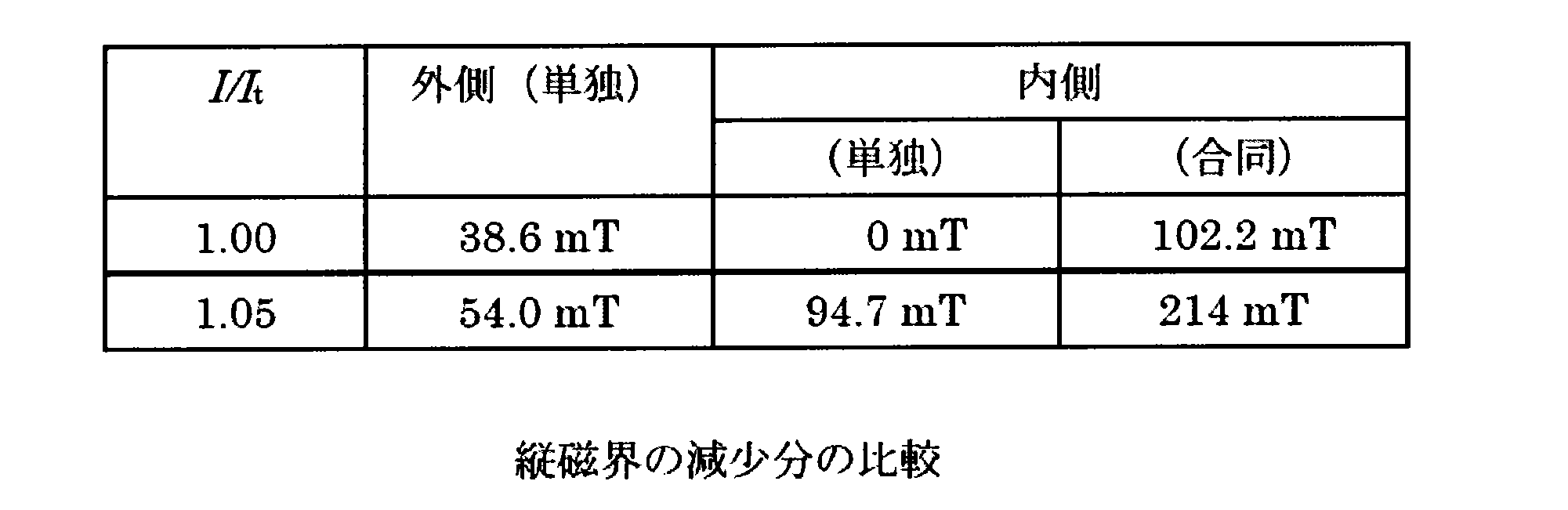 Figure JPOXMLDOC01-appb-T000026