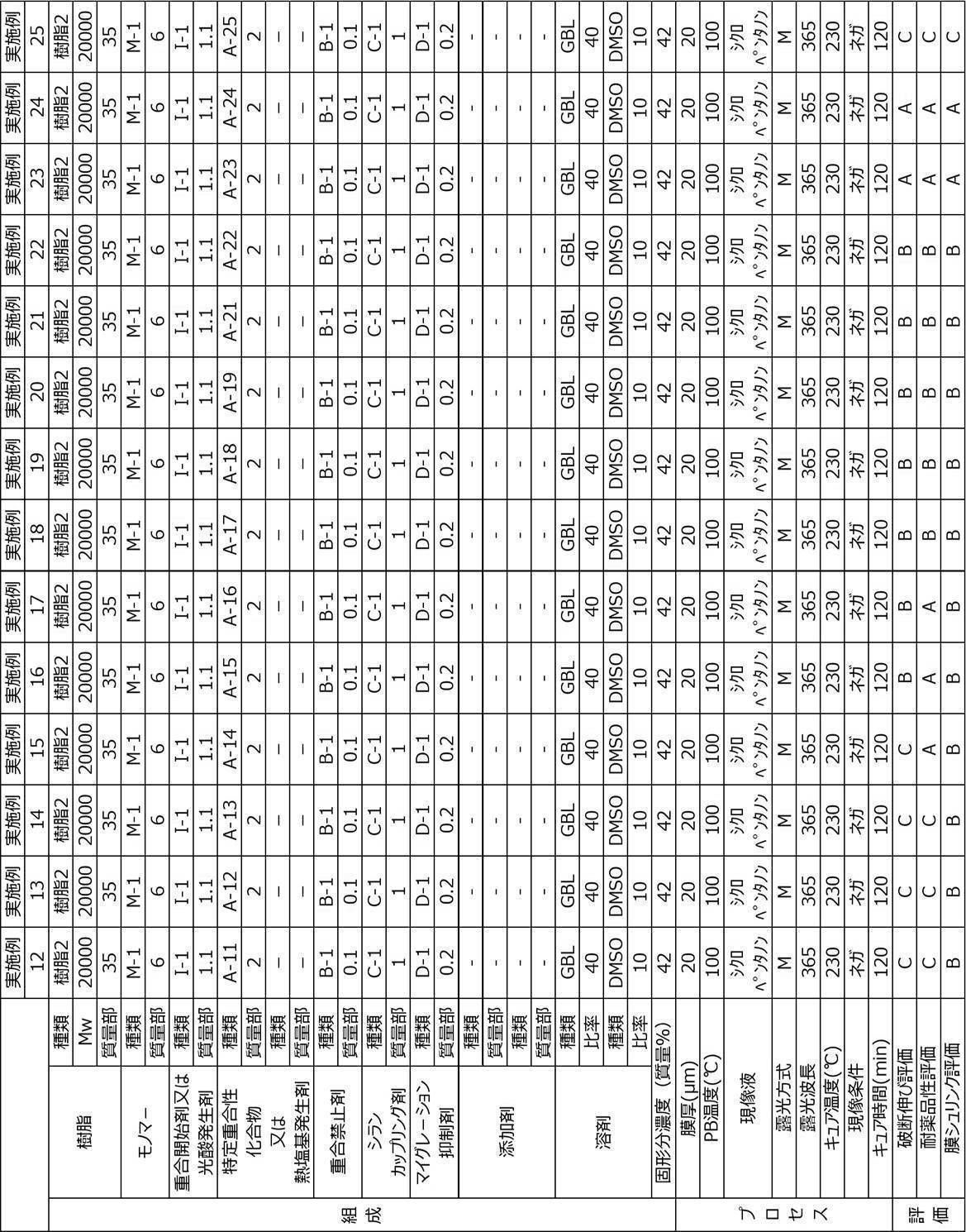Figure JPOXMLDOC01-appb-T000084