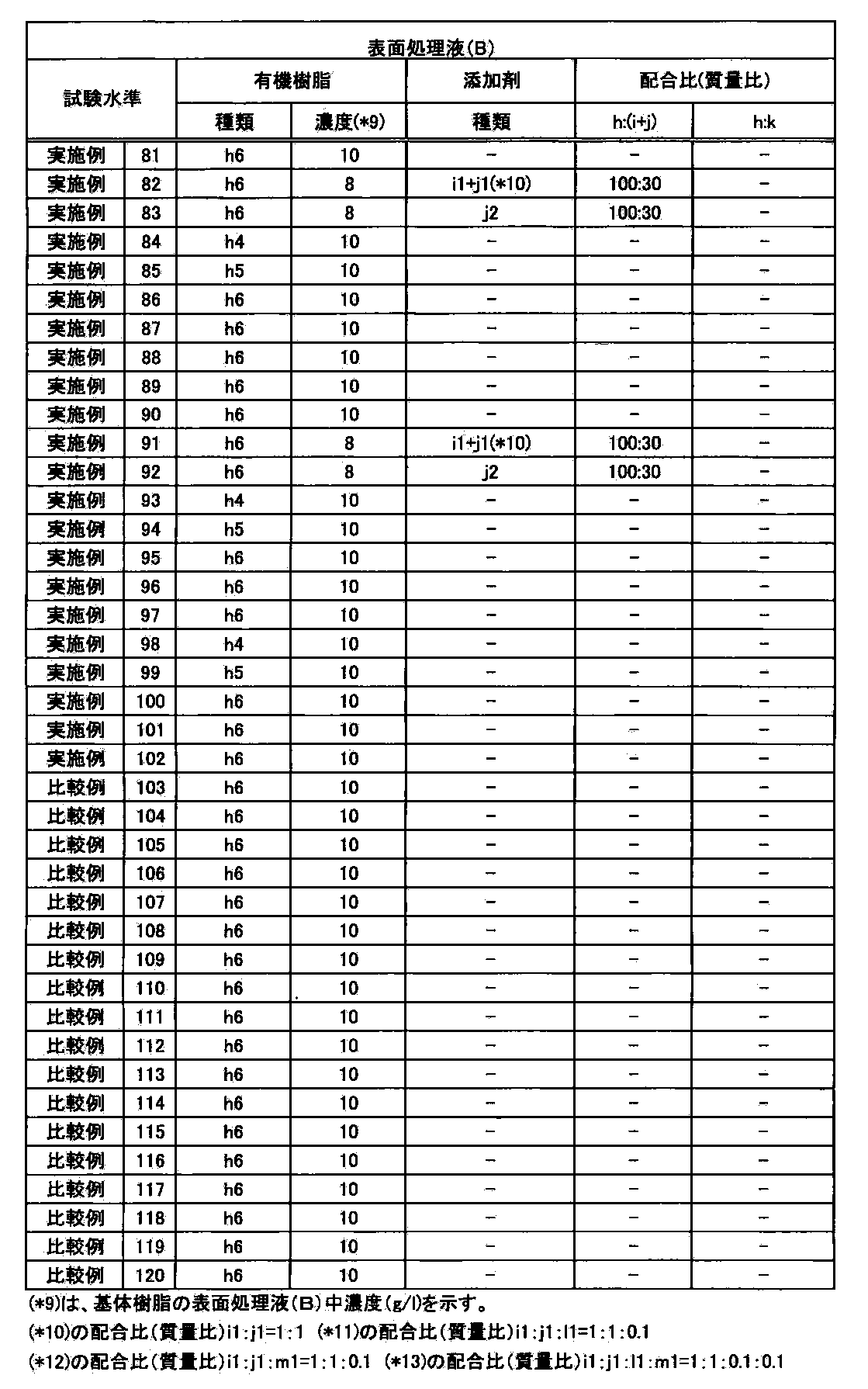 Figure JPOXMLDOC01-appb-T000009