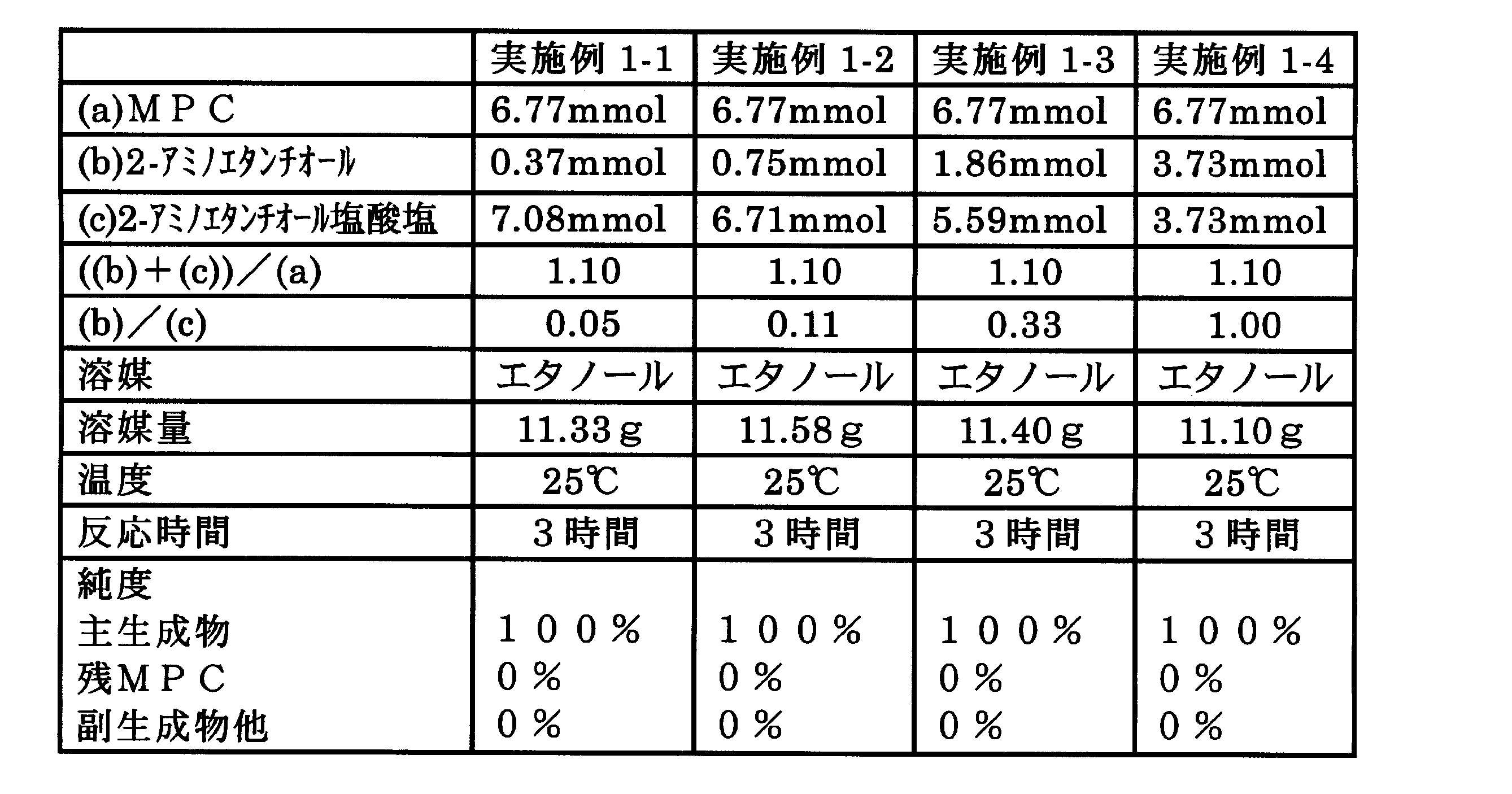 Figure JPOXMLDOC01-appb-T000005