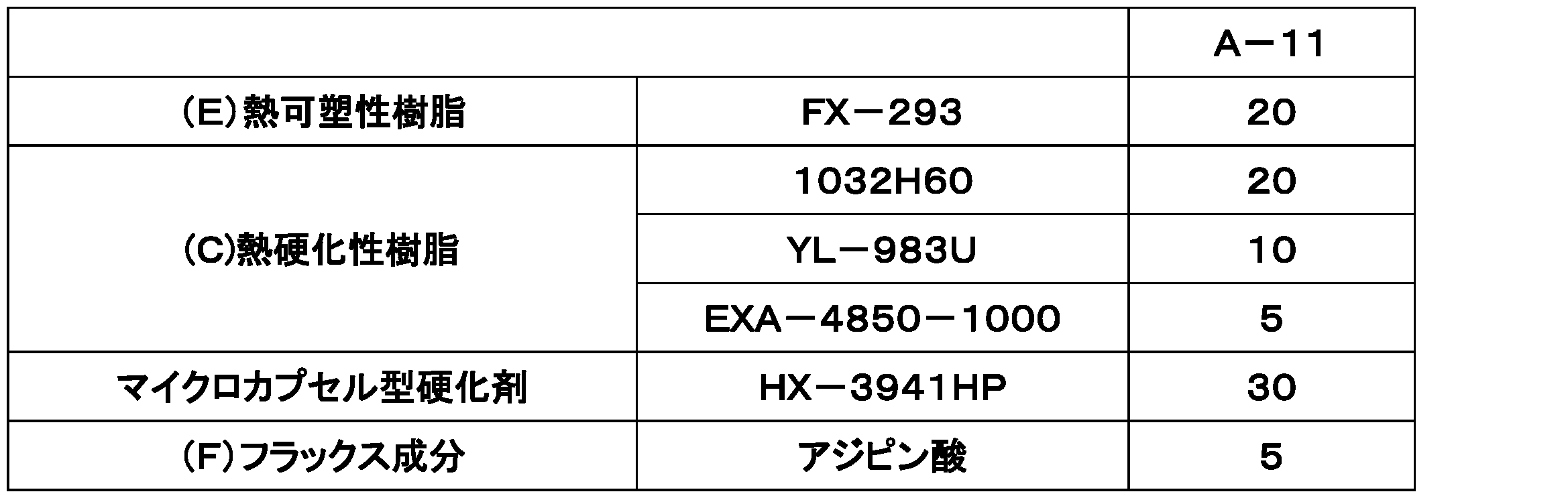 Figure JPOXMLDOC01-appb-T000017