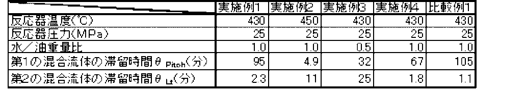 Figure JPOXMLDOC01-appb-I000002