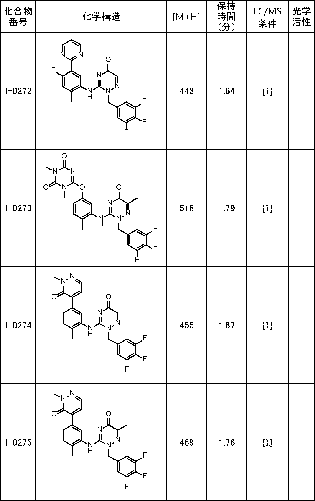Figure JPOXMLDOC01-appb-T000159