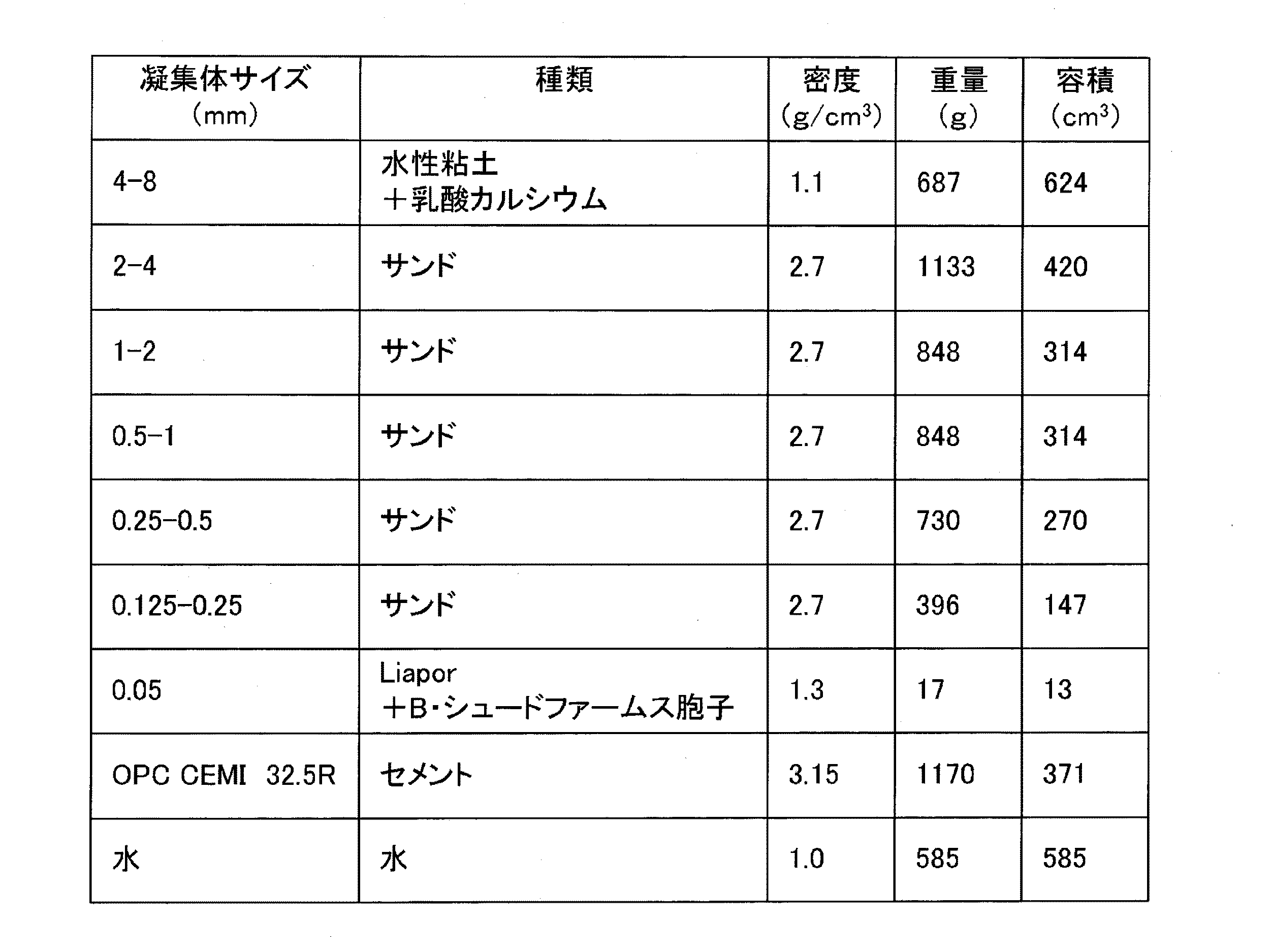 Figure 0005328811