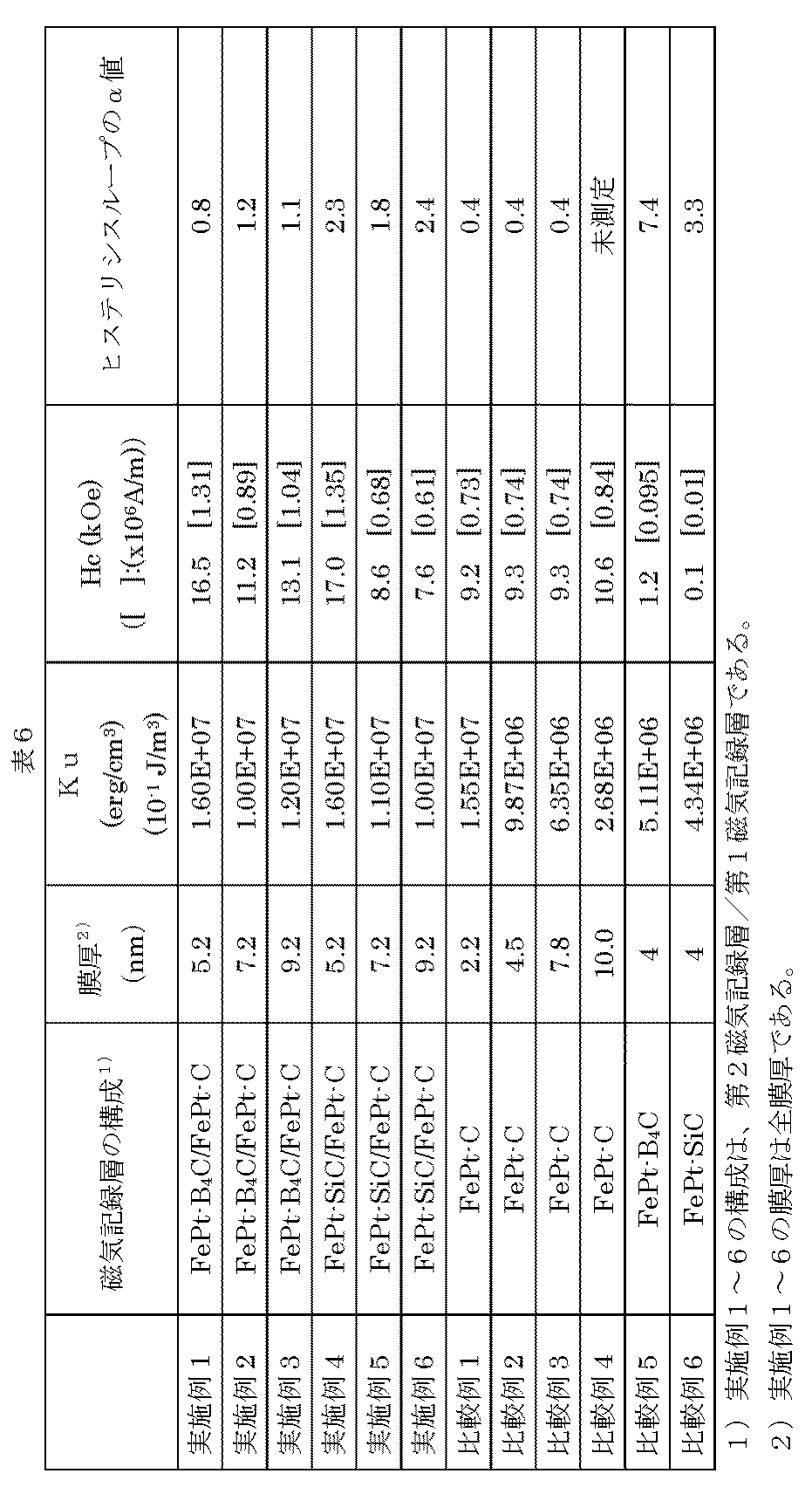 Figure JPOXMLDOC01-appb-T000006
