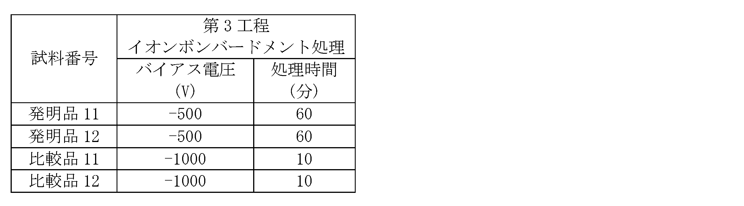 Figure JPOXMLDOC01-appb-T000009