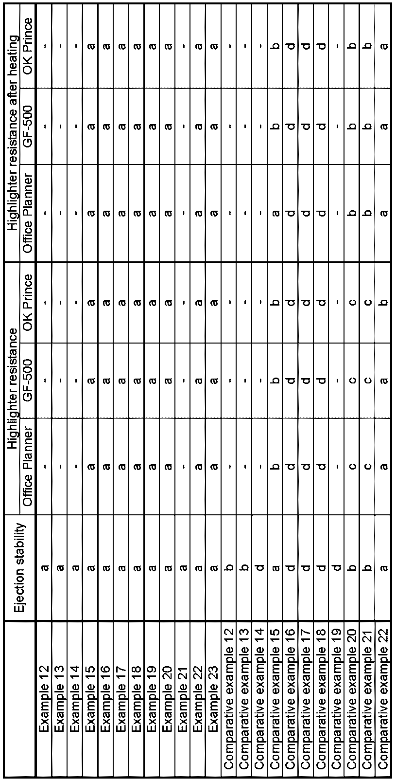 Figure JPOXMLDOC01-appb-T000007