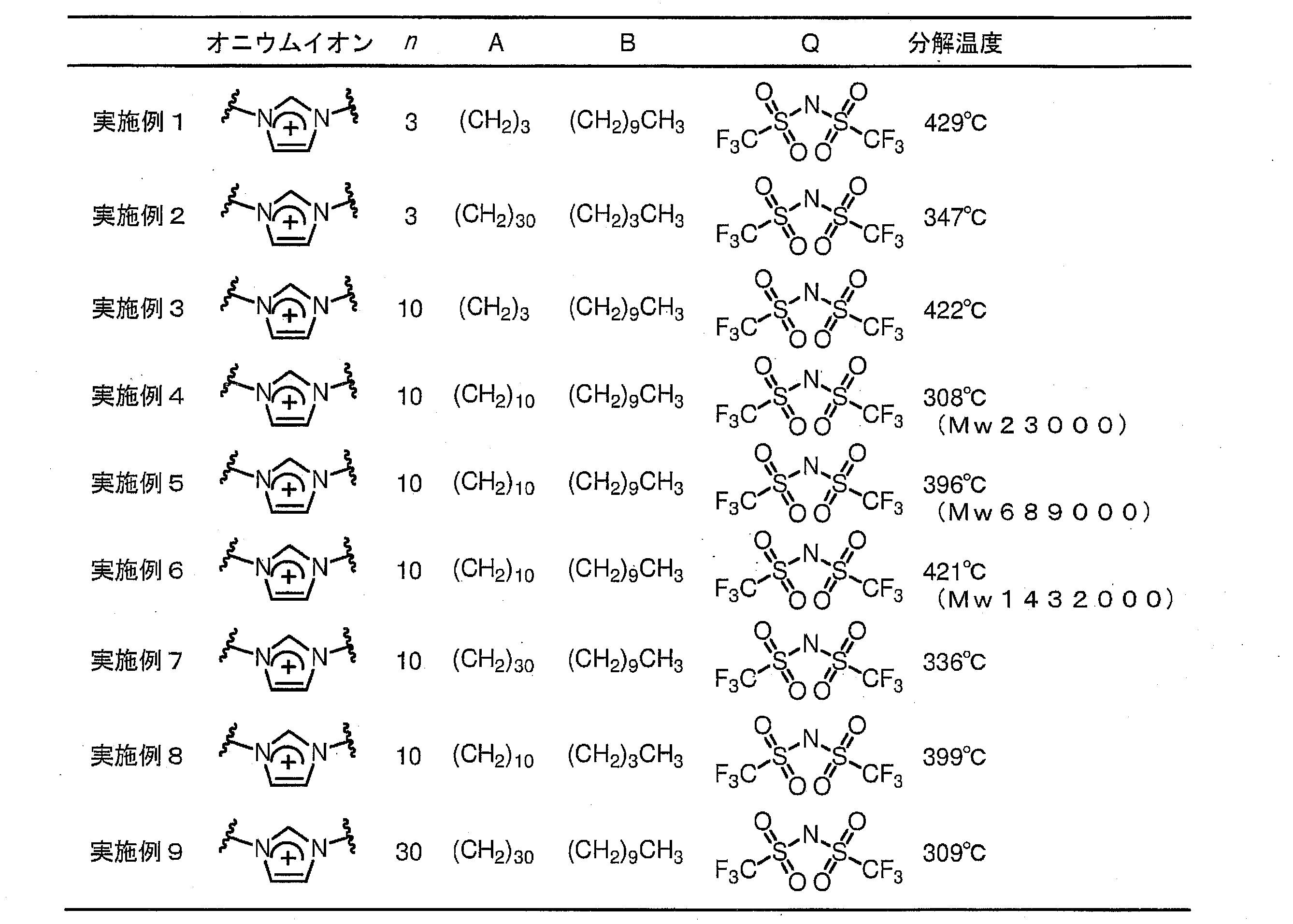 Figure JPOXMLDOC01-appb-T000017