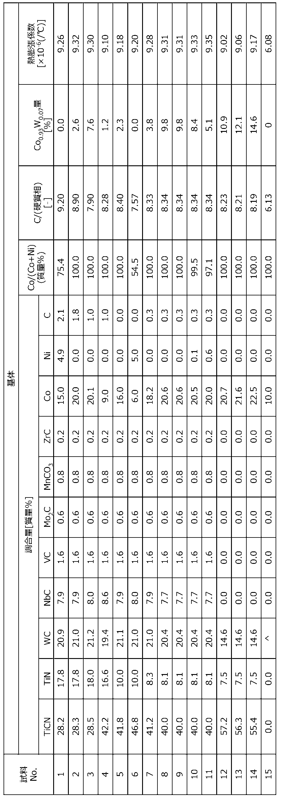 Figure JPOXMLDOC01-appb-T000001