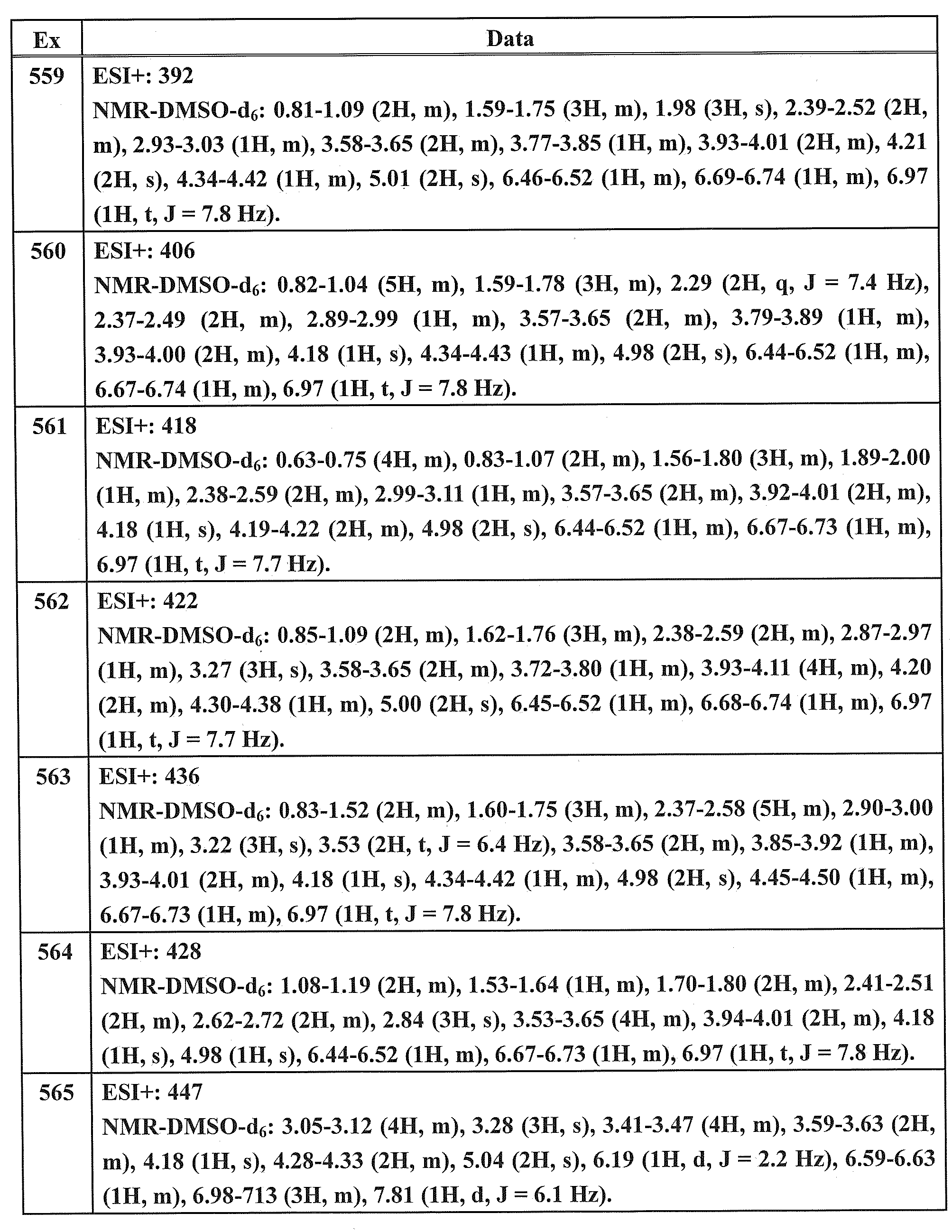 Figure JPOXMLDOC01-appb-T000219
