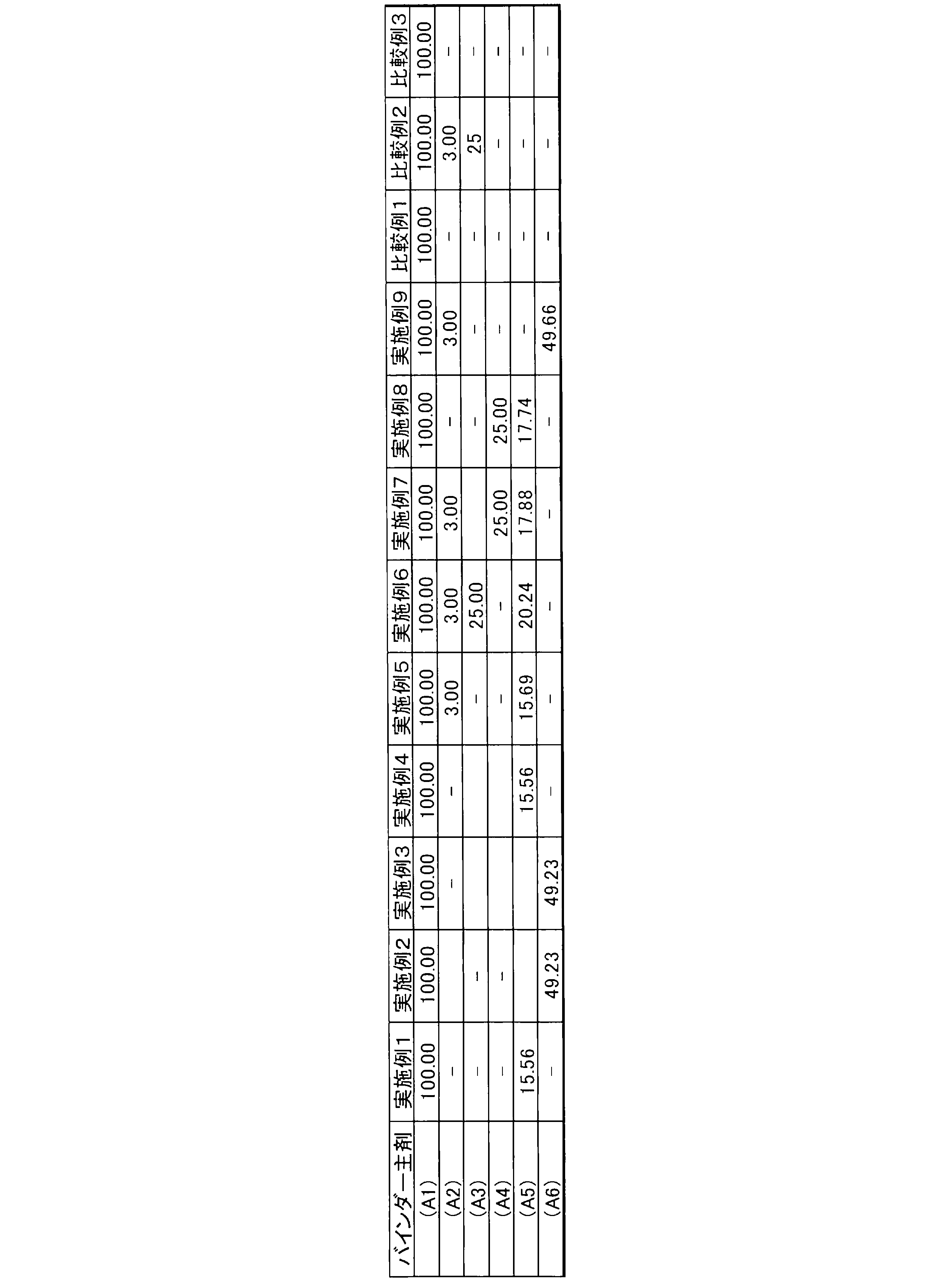 Figure JPOXMLDOC01-appb-T000003