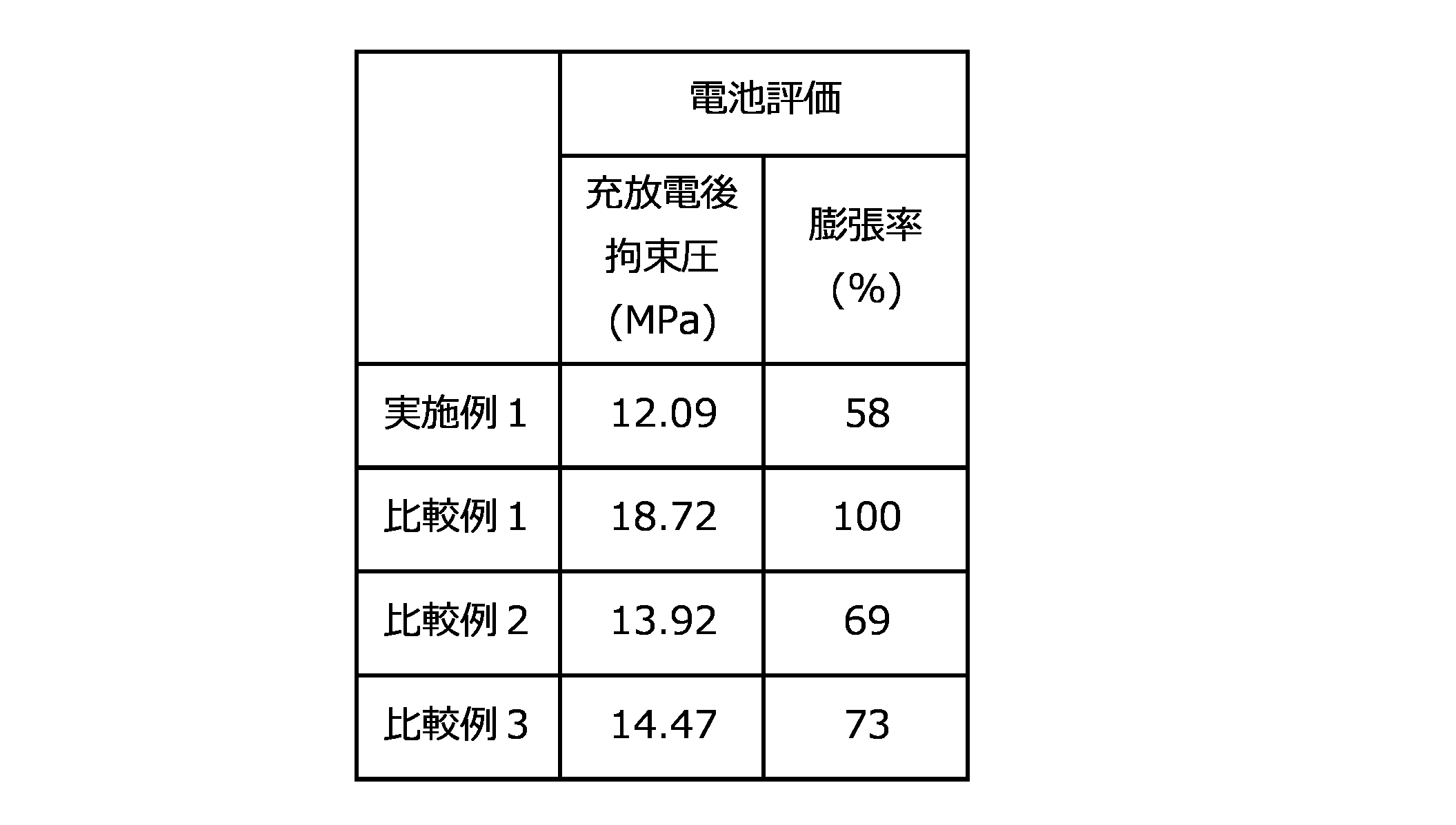 Figure JPOXMLDOC01-appb-T000002