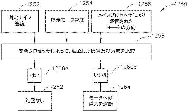 Jpb2 System And Method For Controlling A Segmentation Circuit Google Patents