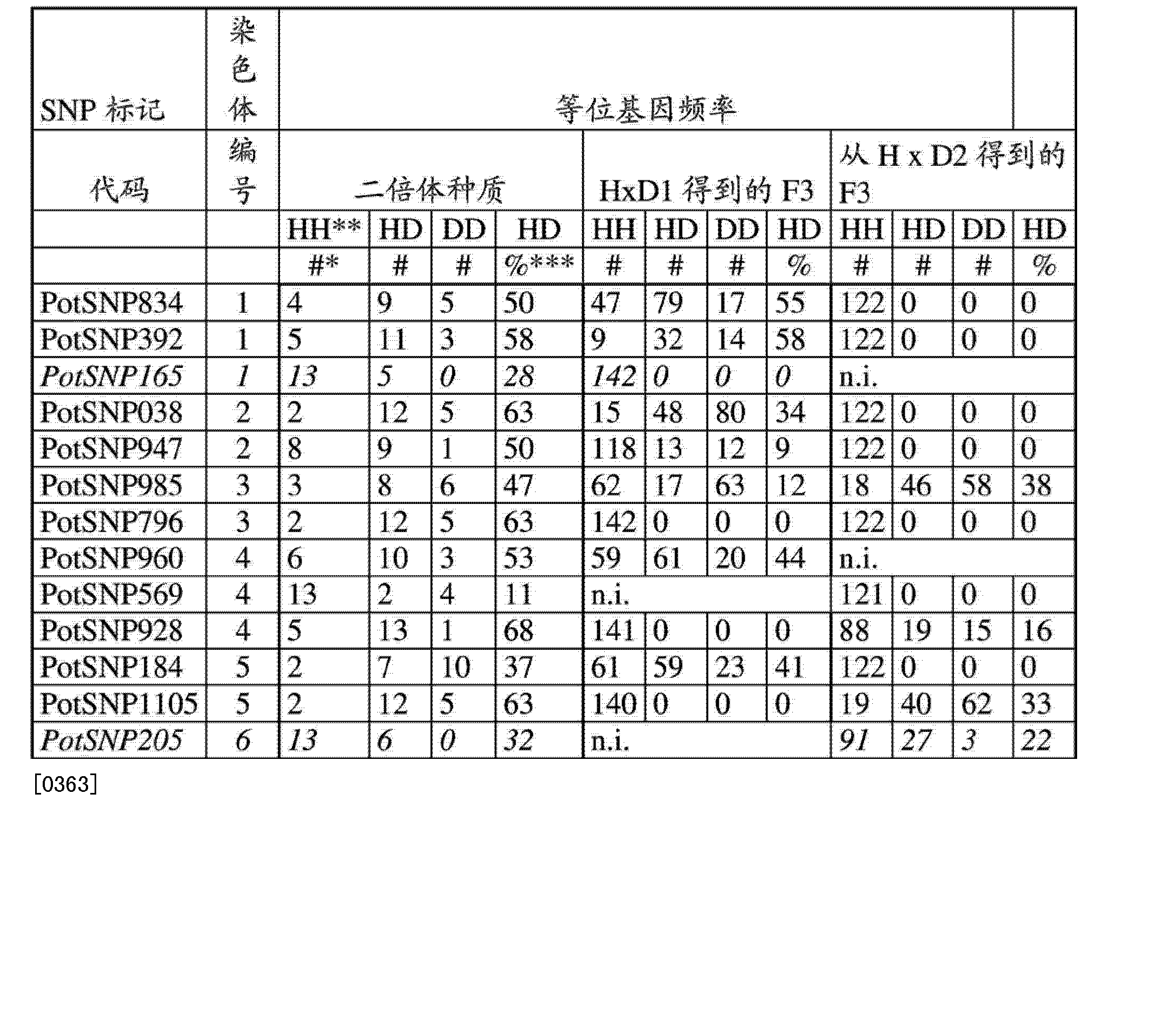 Cna 杂交种用马铃薯的育种 Google Patents Cna 杂交种用马铃薯的育种 Google Patents