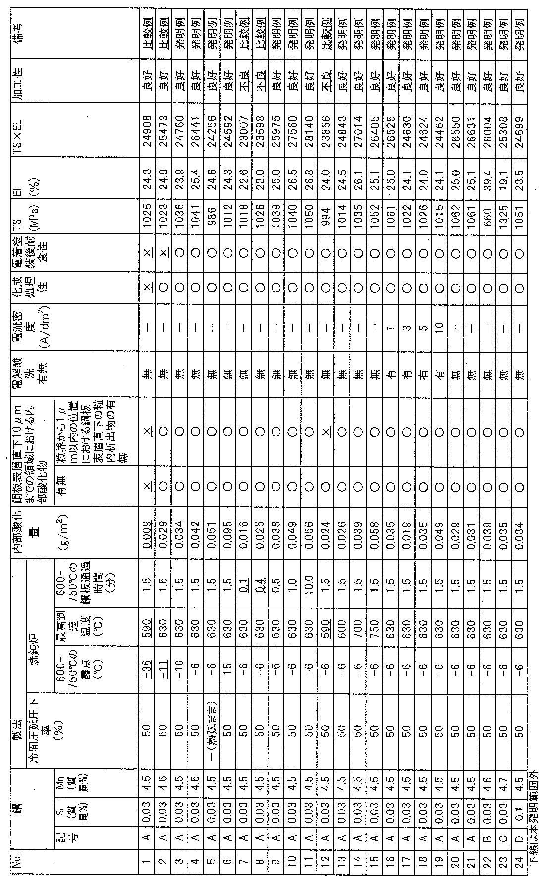 Figure JPOXMLDOC01-appb-T000002
