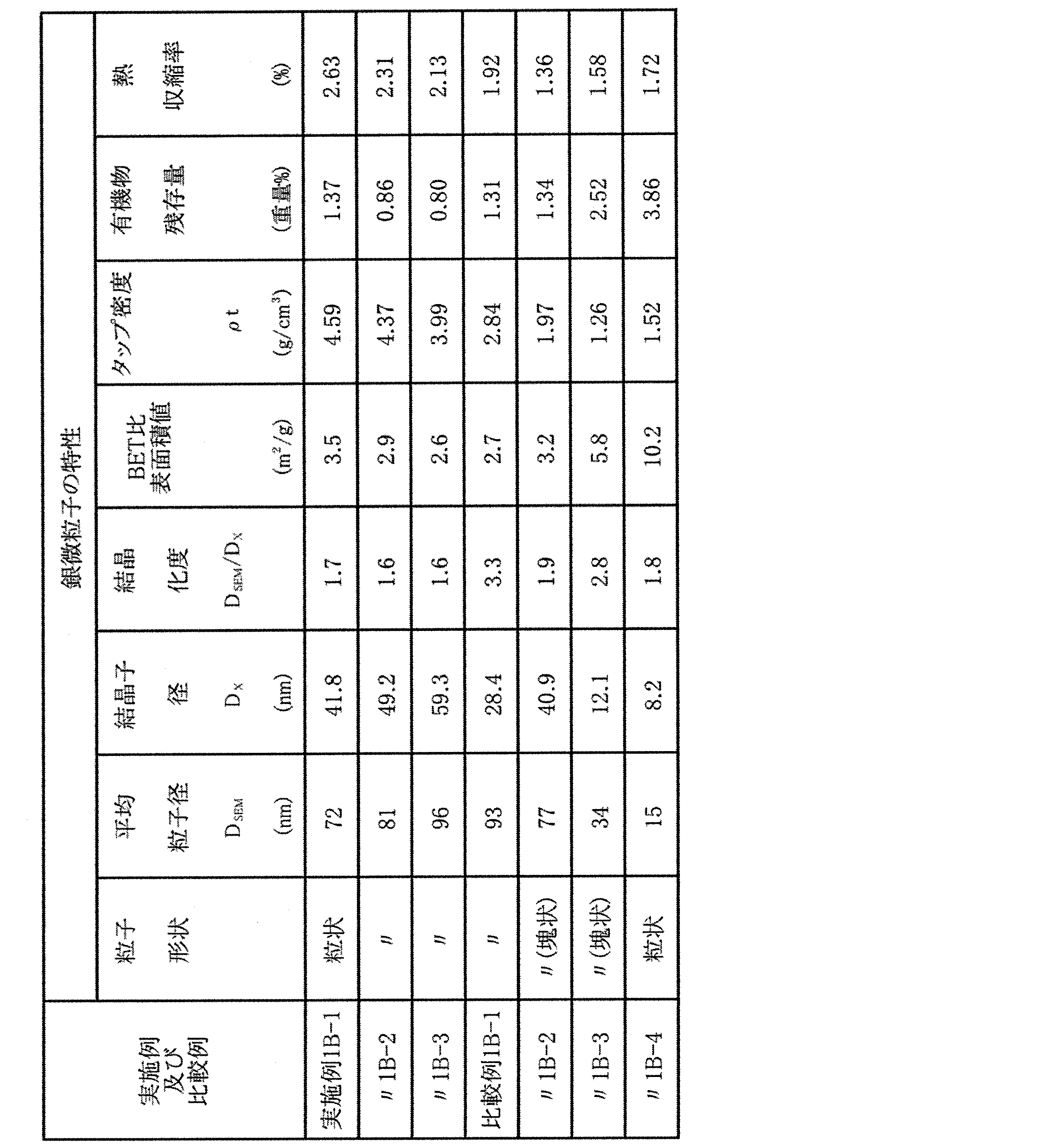 Figure JPOXMLDOC01-appb-T000005