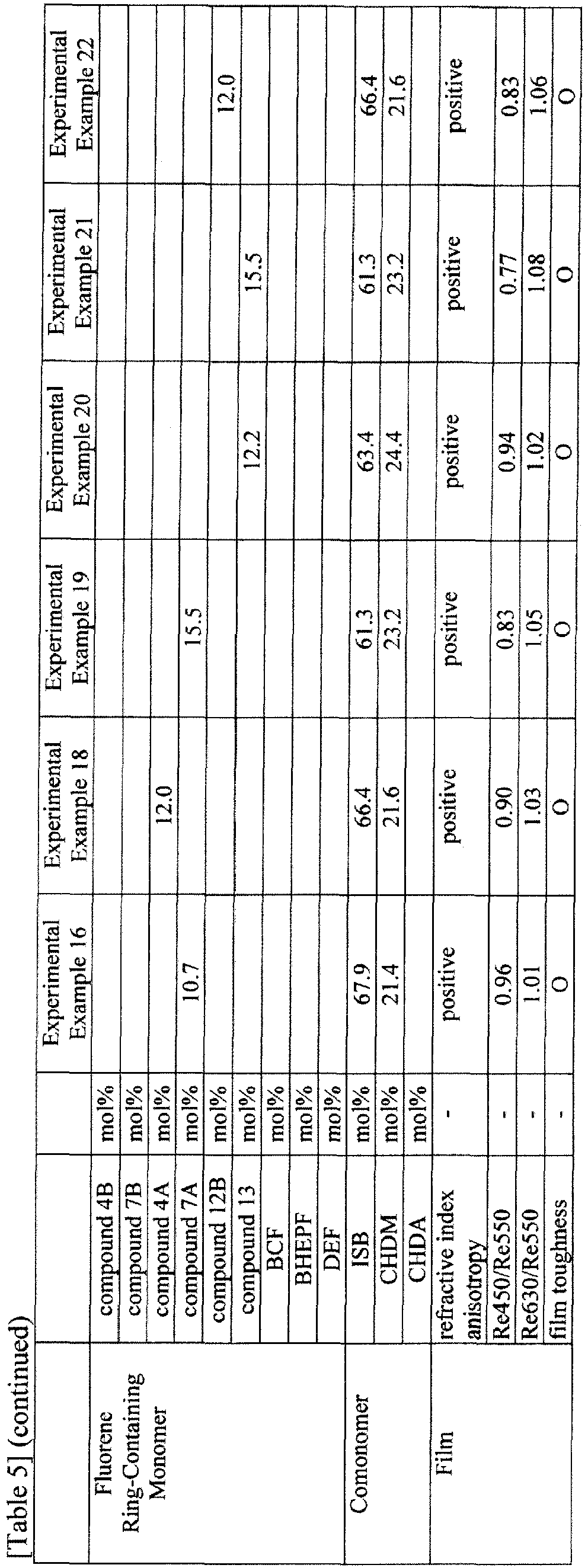 Figure imgb0147