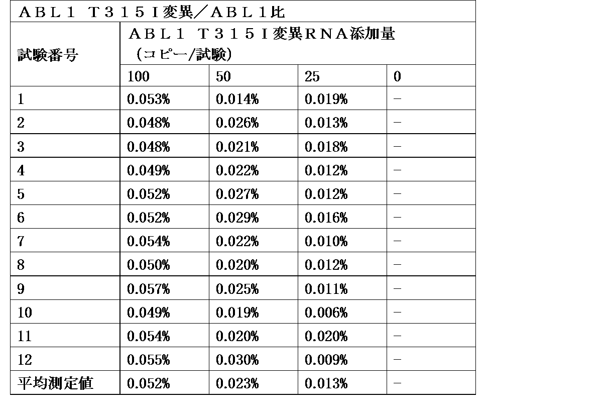 Figure JPOXMLDOC01-appb-T000006