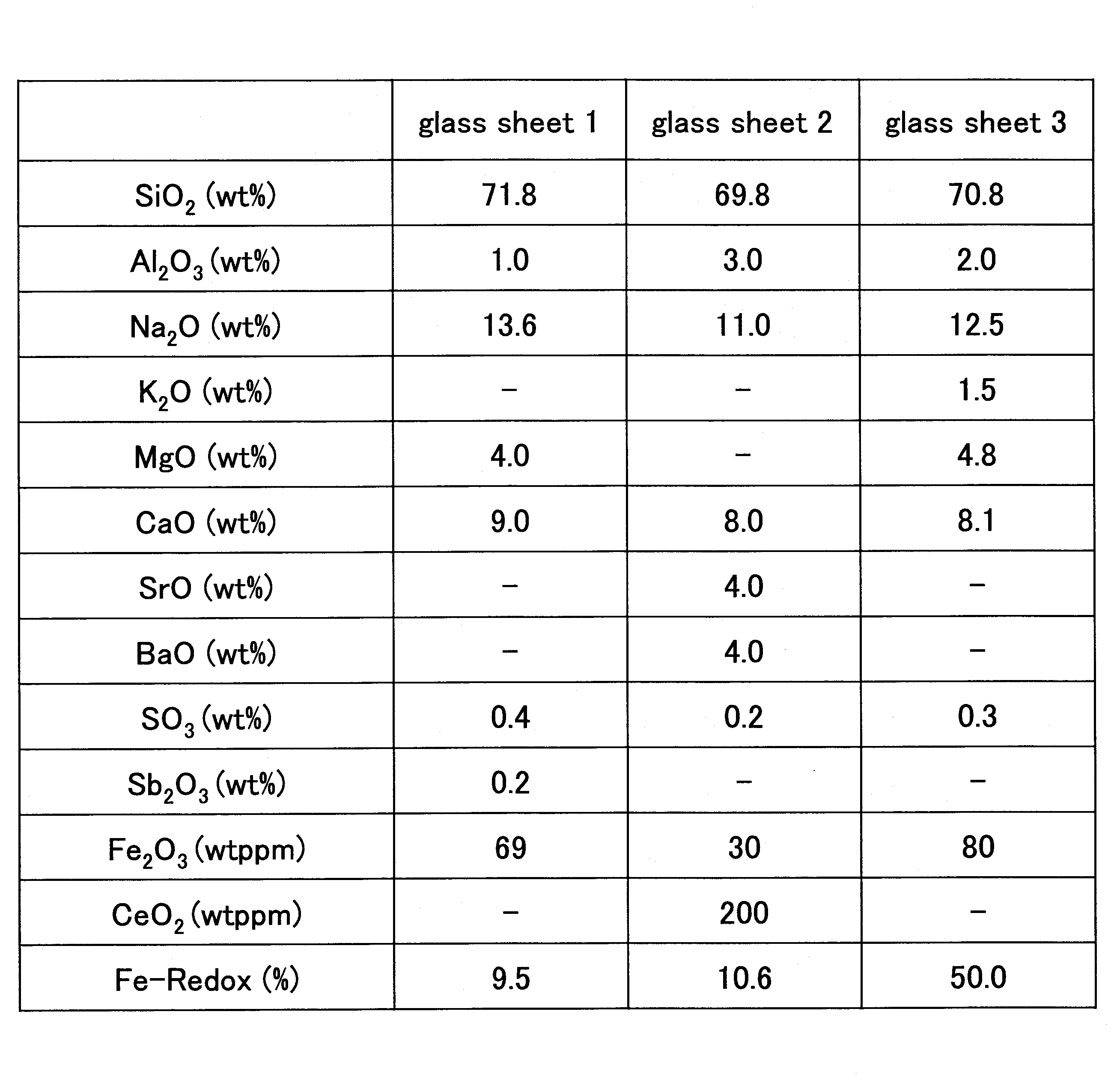 Figure JPOXMLDOC01-appb-T000002