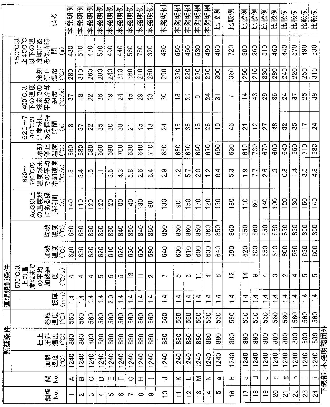 Figure JPOXMLDOC01-appb-T000002