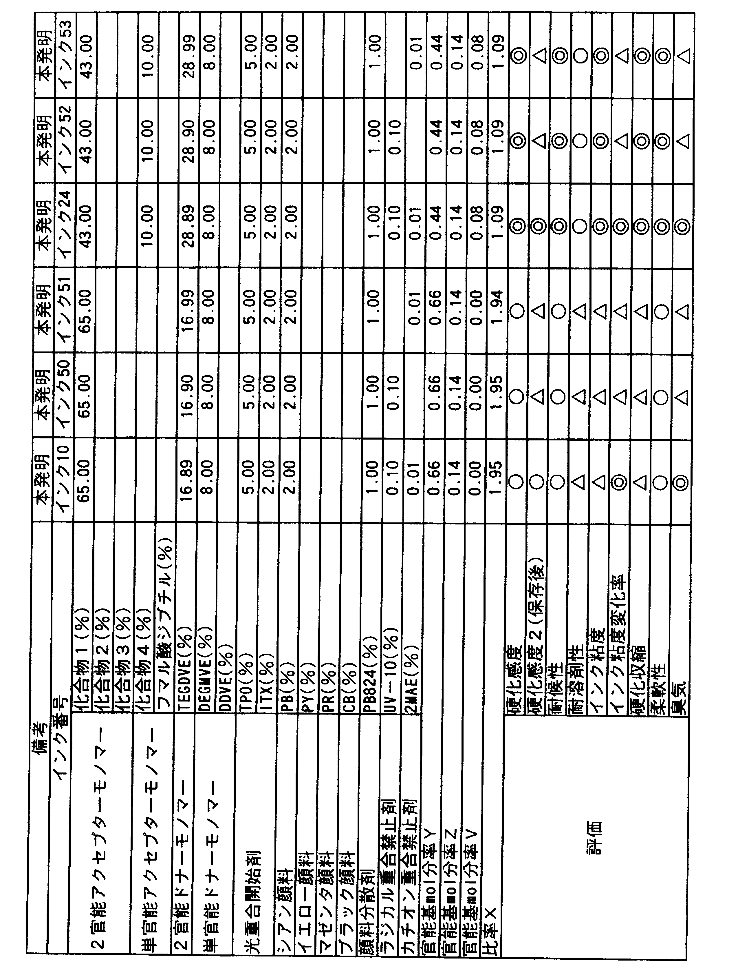 Figure JPOXMLDOC01-appb-T000008