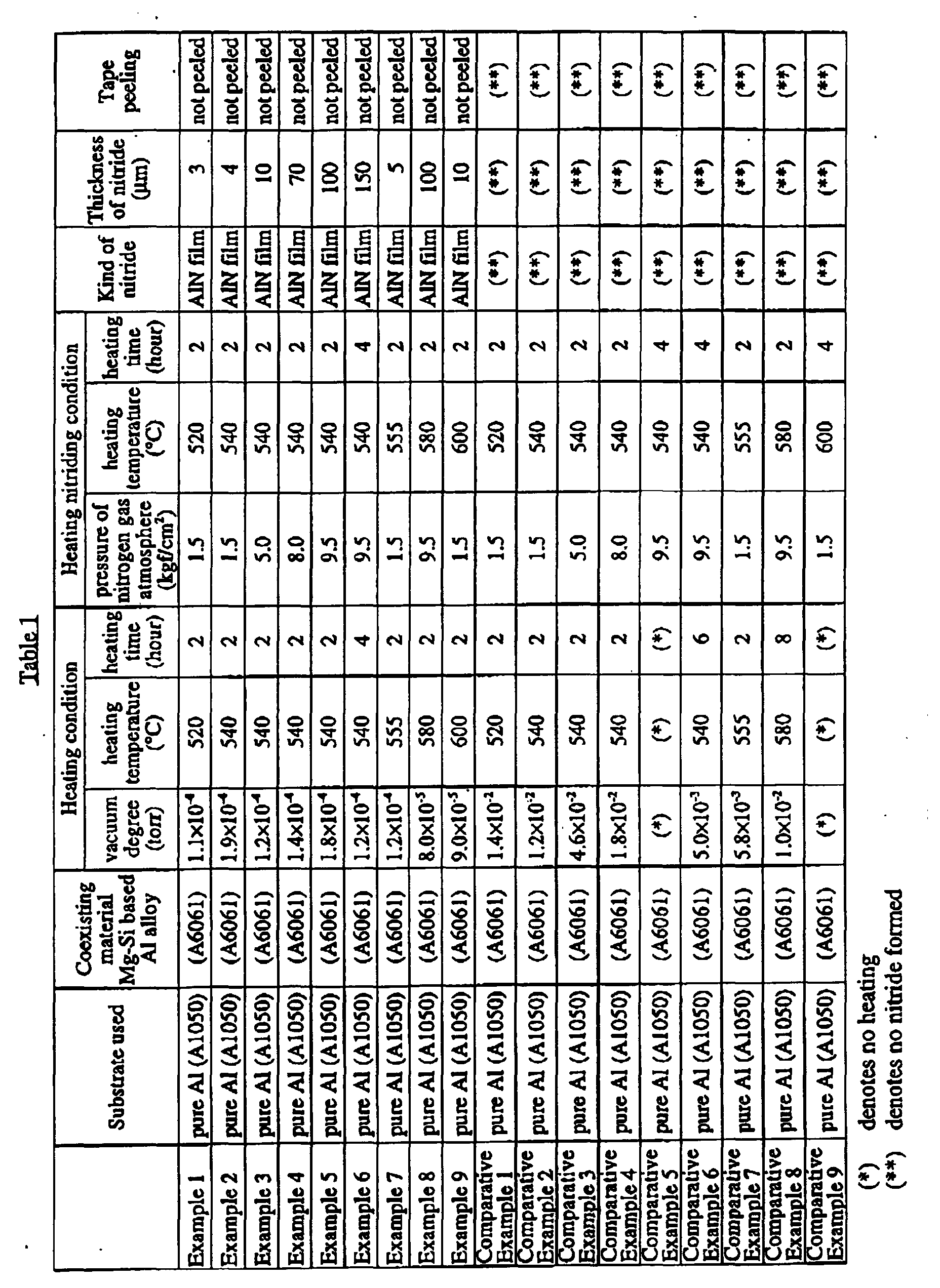 Figure 00170001
