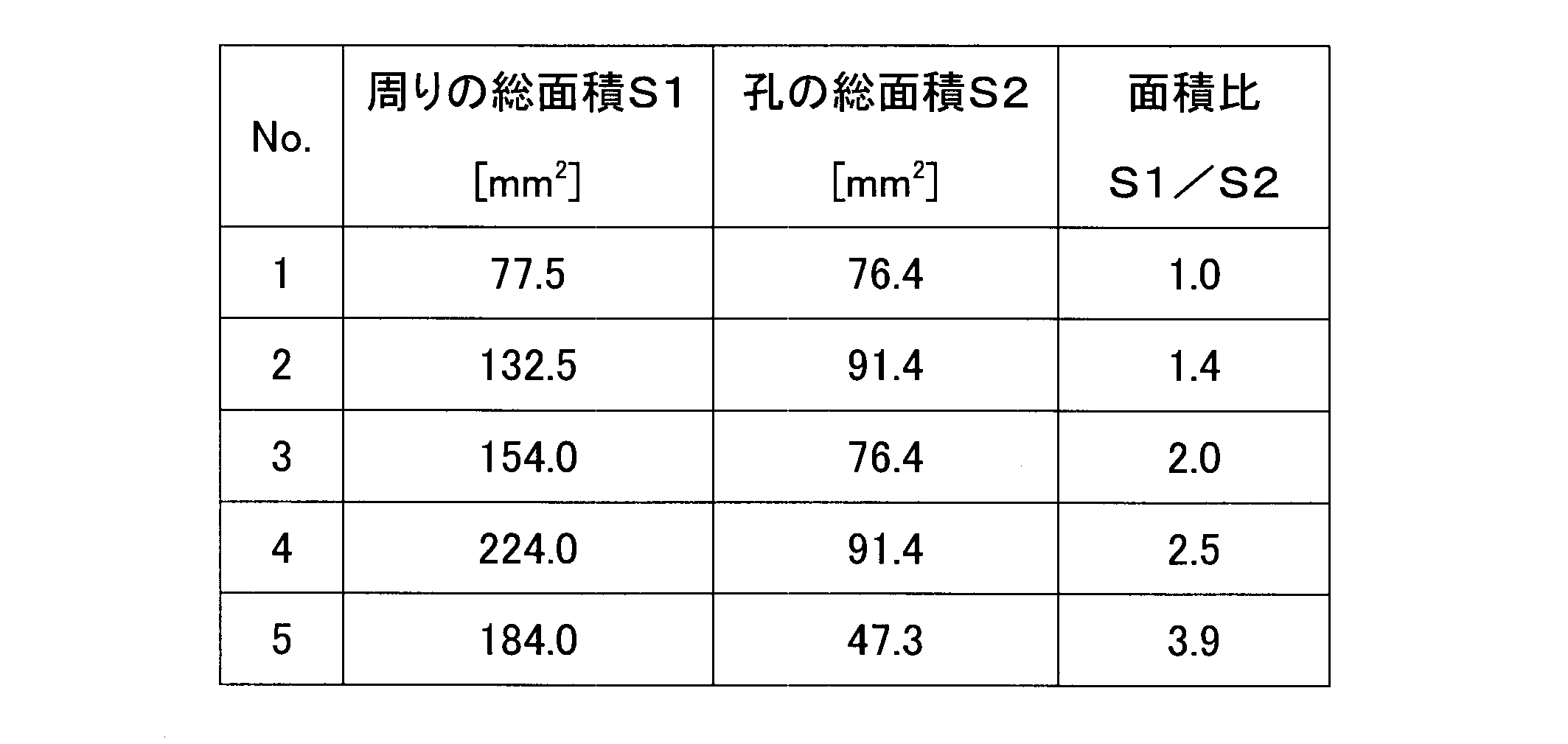 Figure JPOXMLDOC01-appb-T000003