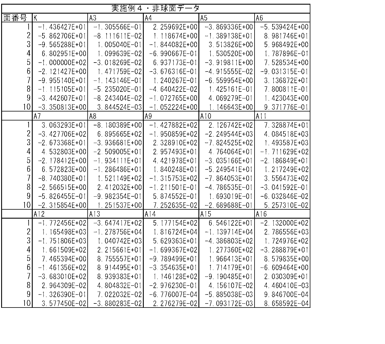 Figure JPOXMLDOC01-appb-T000016