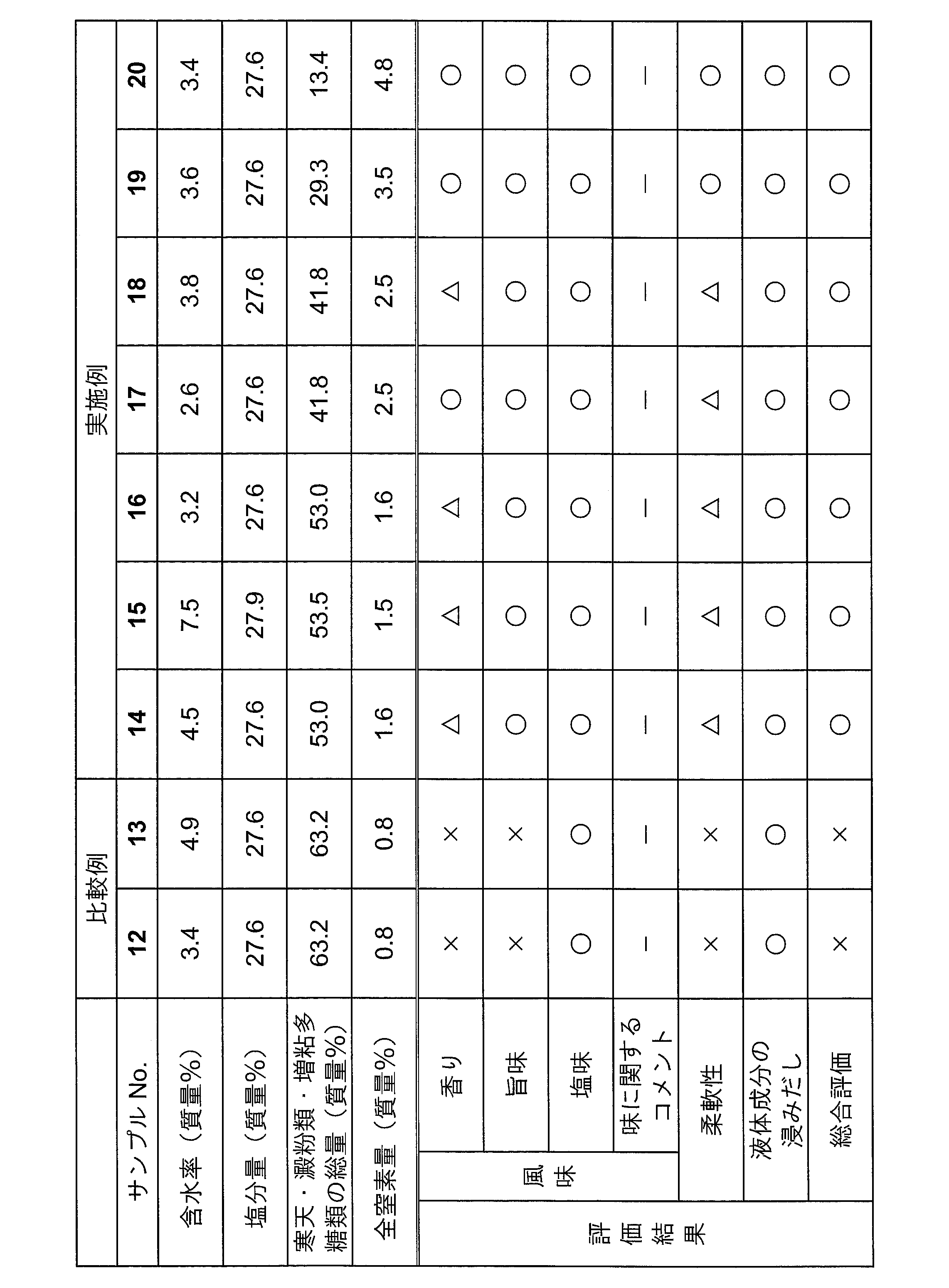 Figure JPOXMLDOC01-appb-T000007