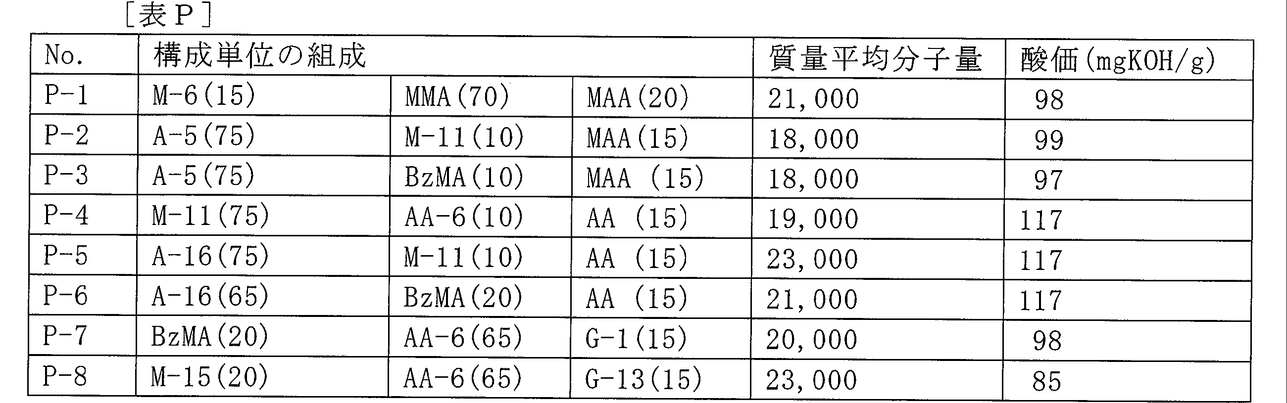 Figure JPOXMLDOC01-appb-I000023