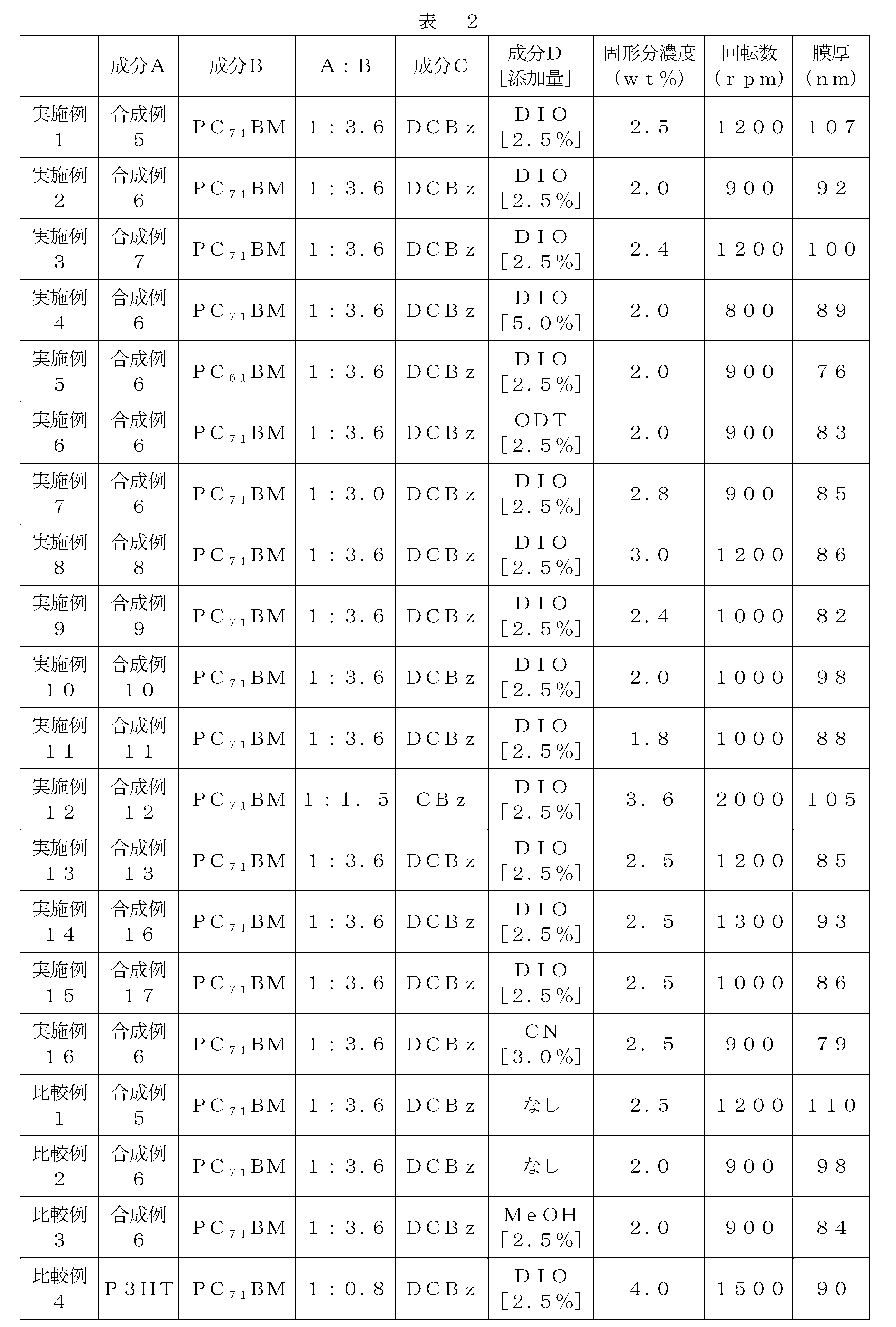 Figure JPOXMLDOC01-appb-T000047