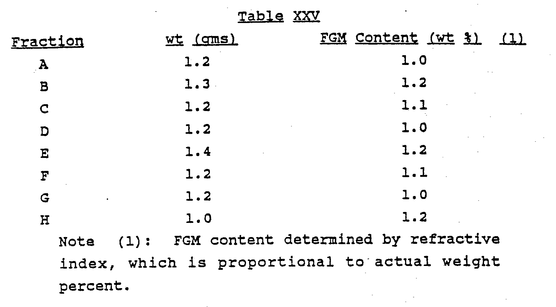 Figure imgb0053