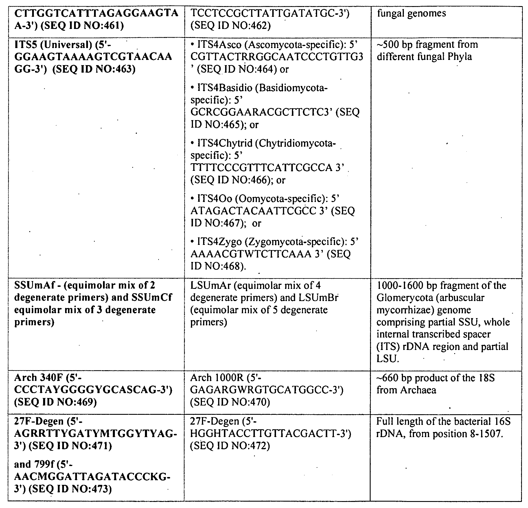 Figure imgf000153_0001