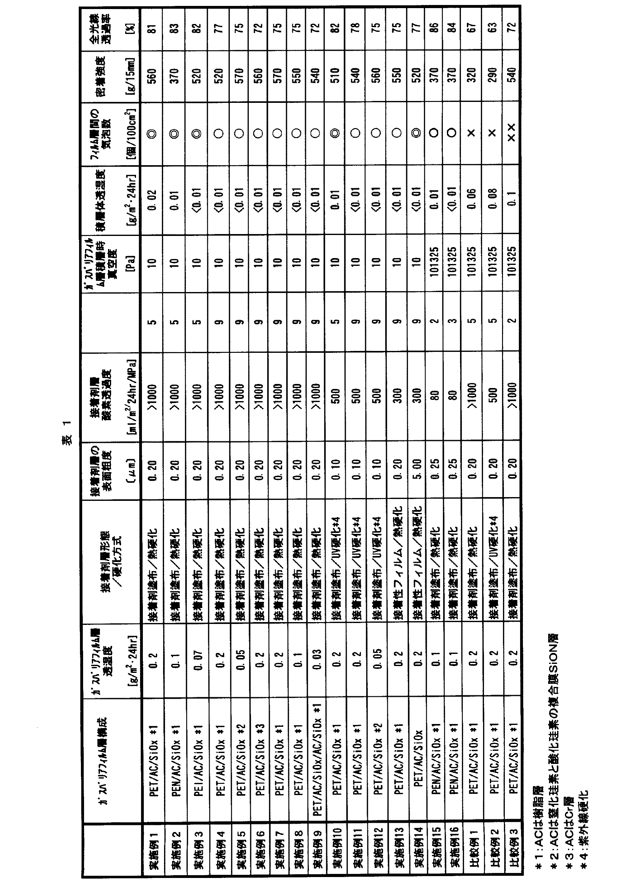 Figure 2012096551
