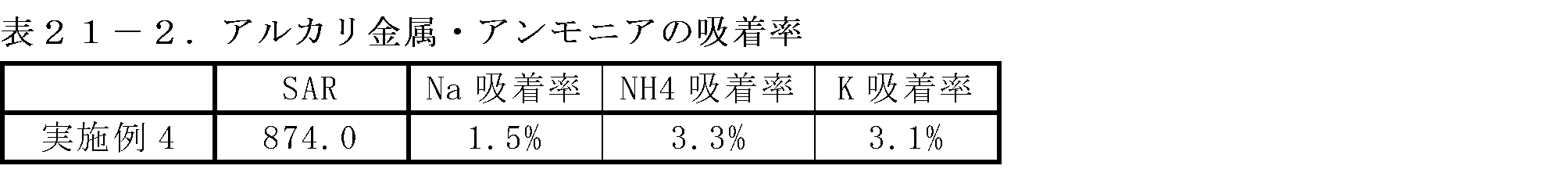 Figure JPOXMLDOC01-appb-T000031